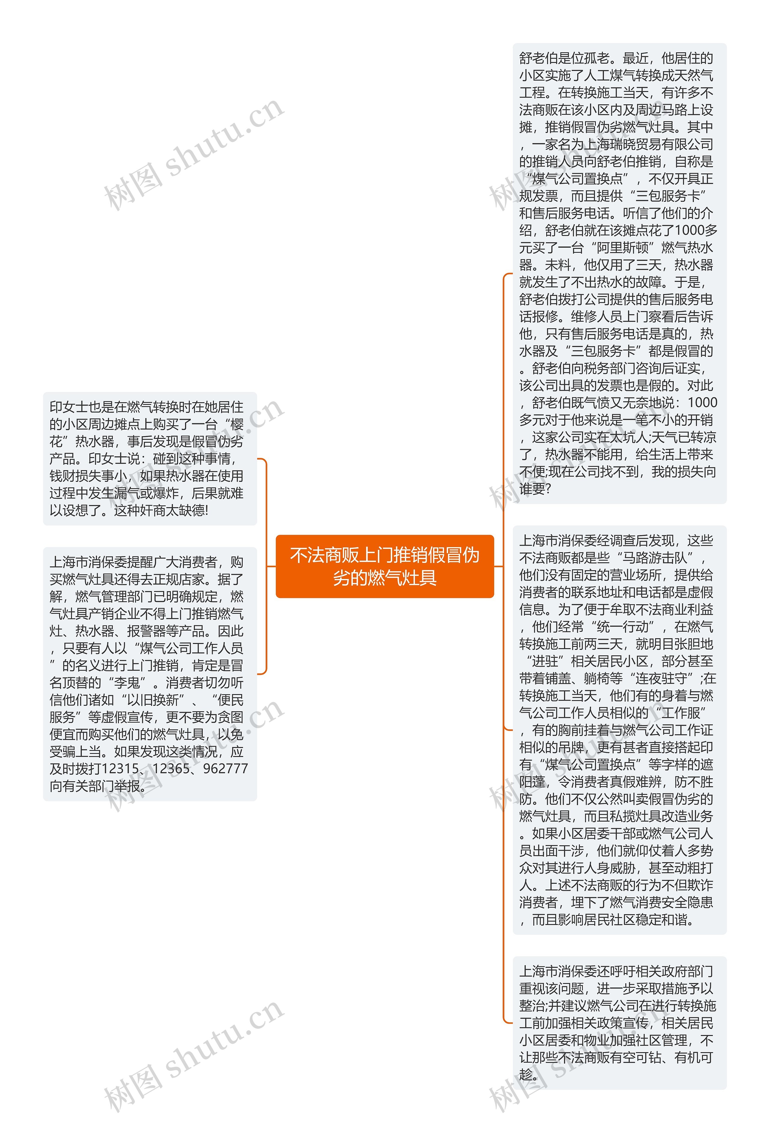 不法商贩上门推销假冒伪劣的燃气灶具