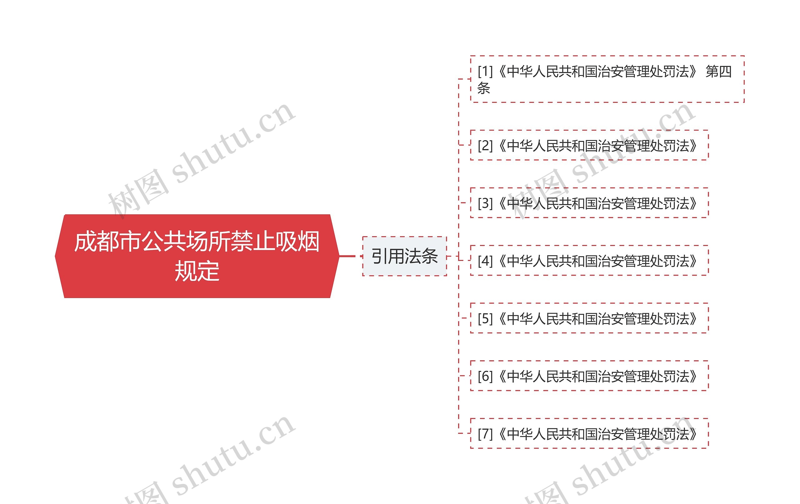 成都市公共场所禁止吸烟规定 成都市公共场所禁止吸烟规定