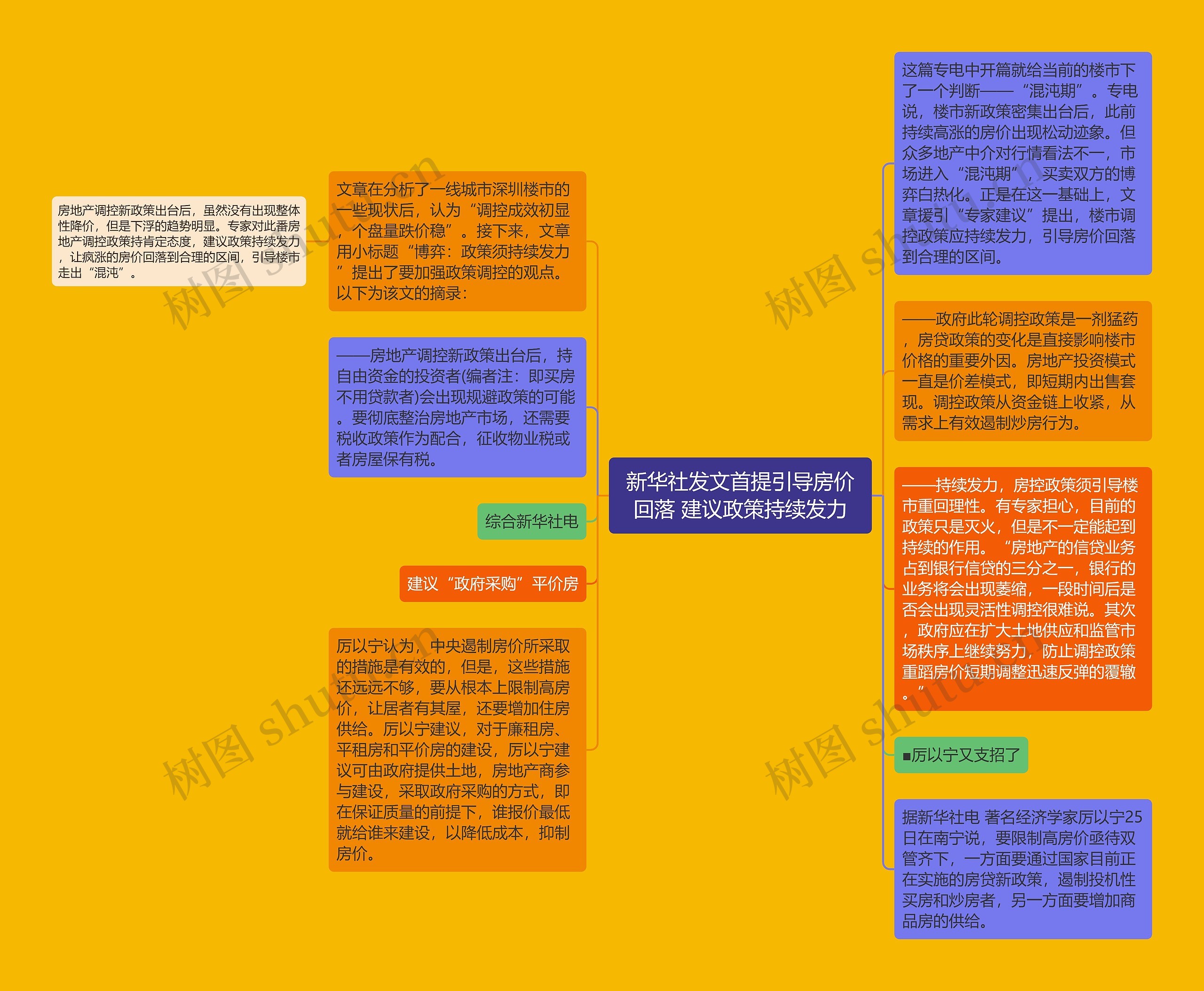 新华社发文首提引导房价回落 建议政策持续发力思维导图