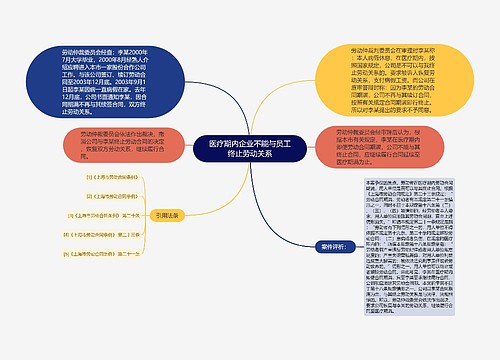 医疗期内企业不能与员工终止劳动关系