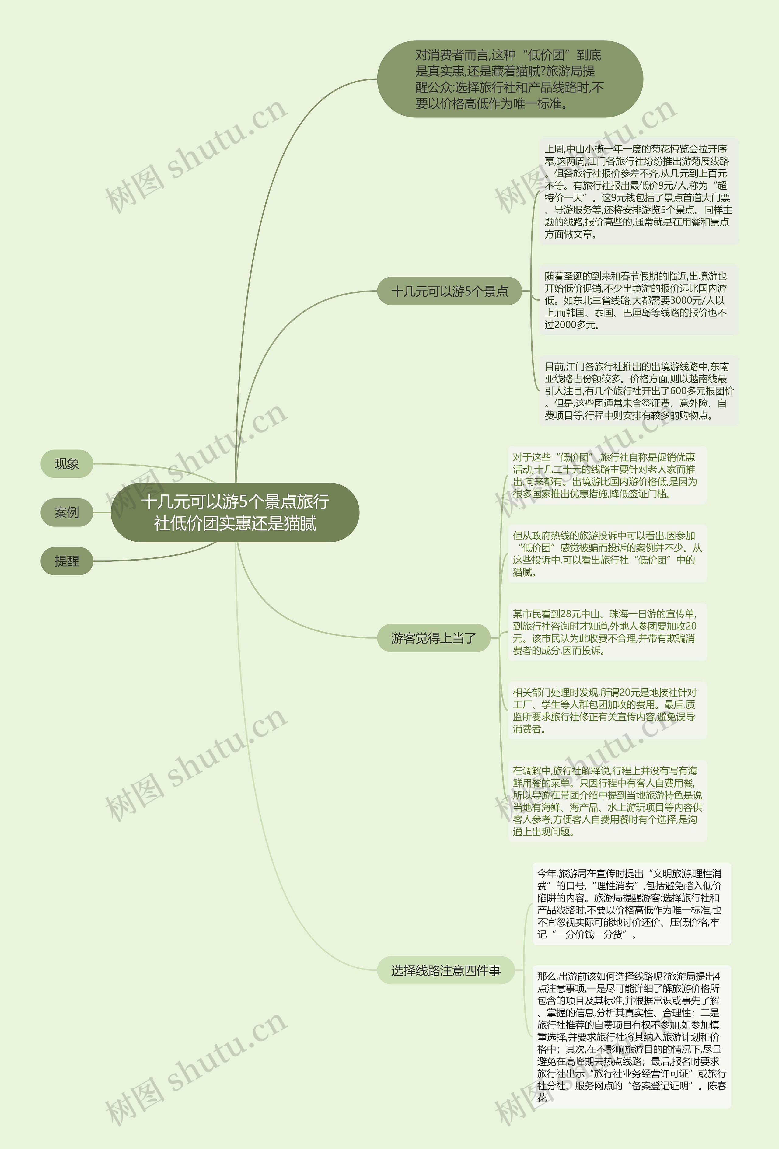 十几元可以游5个景点旅行社低价团实惠还是猫腻思维导图