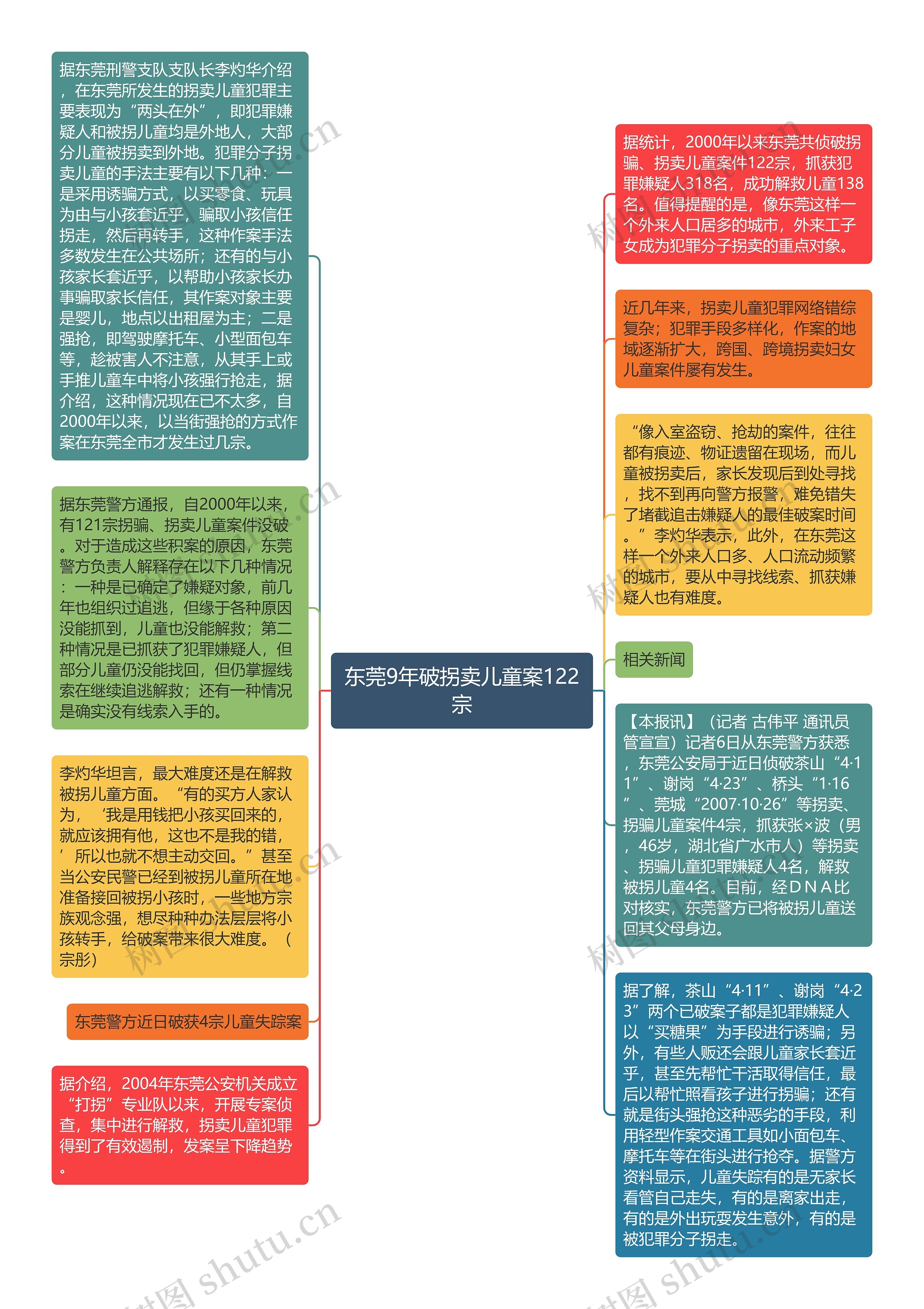 东莞9年破拐卖儿童案122宗