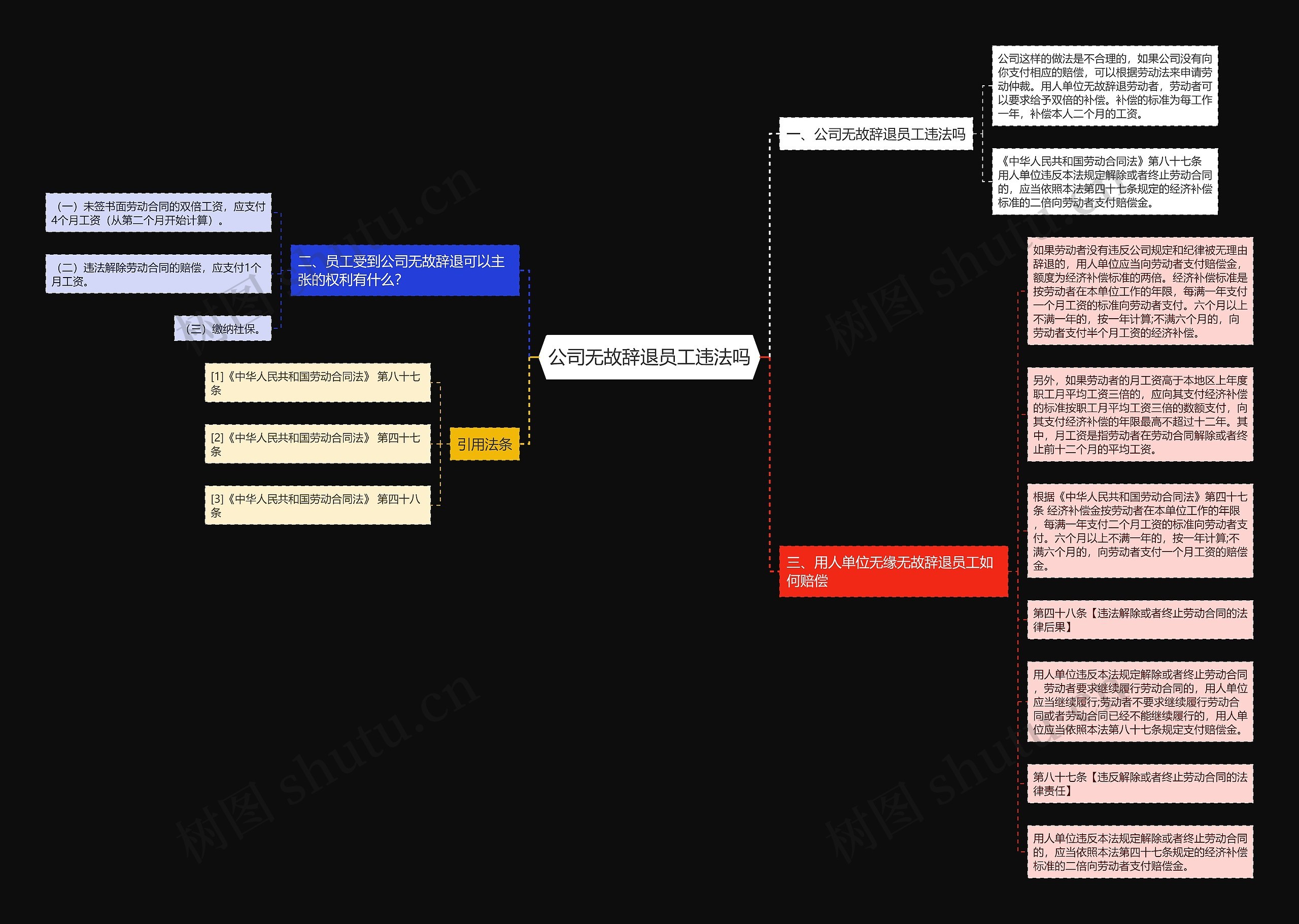 公司无故辞退员工违法吗思维导图