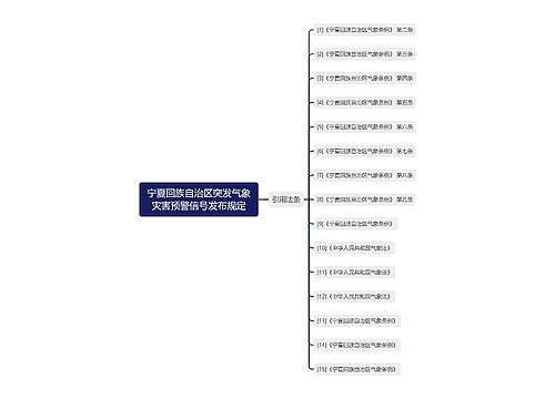 宁夏回族自治区突发气象灾害预警信号发布规定