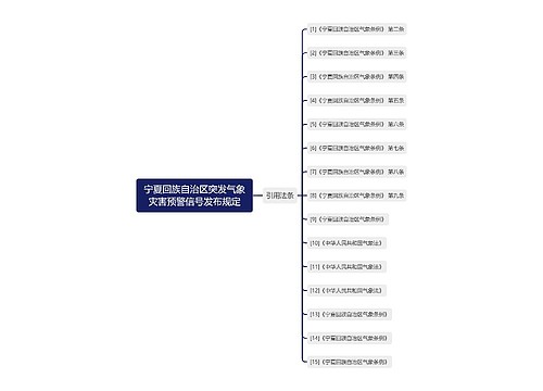 宁夏回族自治区突发气象灾害预警信号发布规定