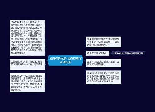 消费维权程序-消费者如何正确投诉