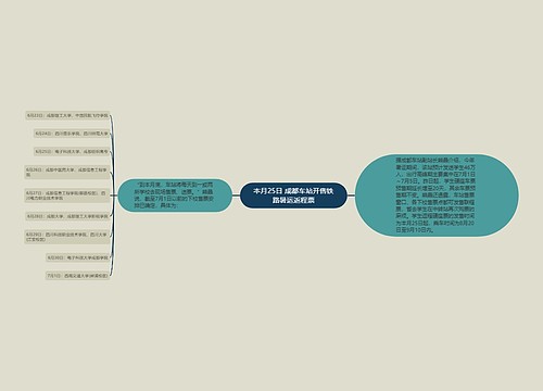 本月25日 成都车站开售铁路暑运返程票