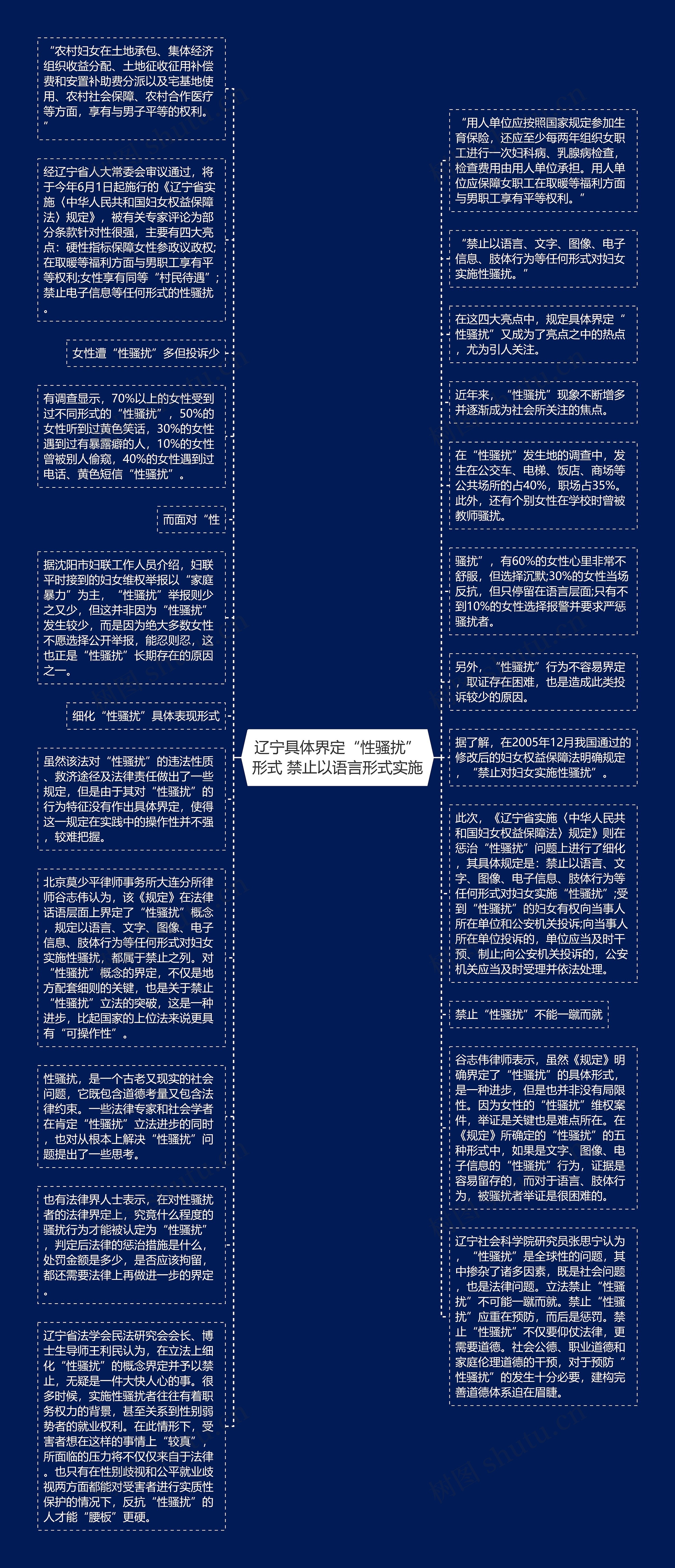 辽宁具体界定“性骚扰”形式 禁止以语言形式实施