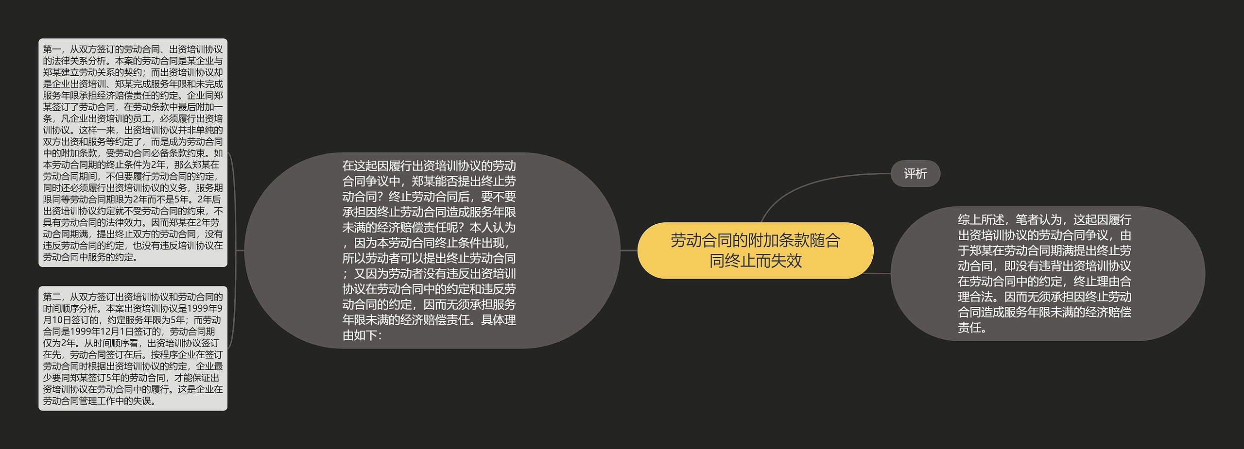 劳动合同的附加条款随合同终止而失效 劳动合同的附加条款随合同终止而失效