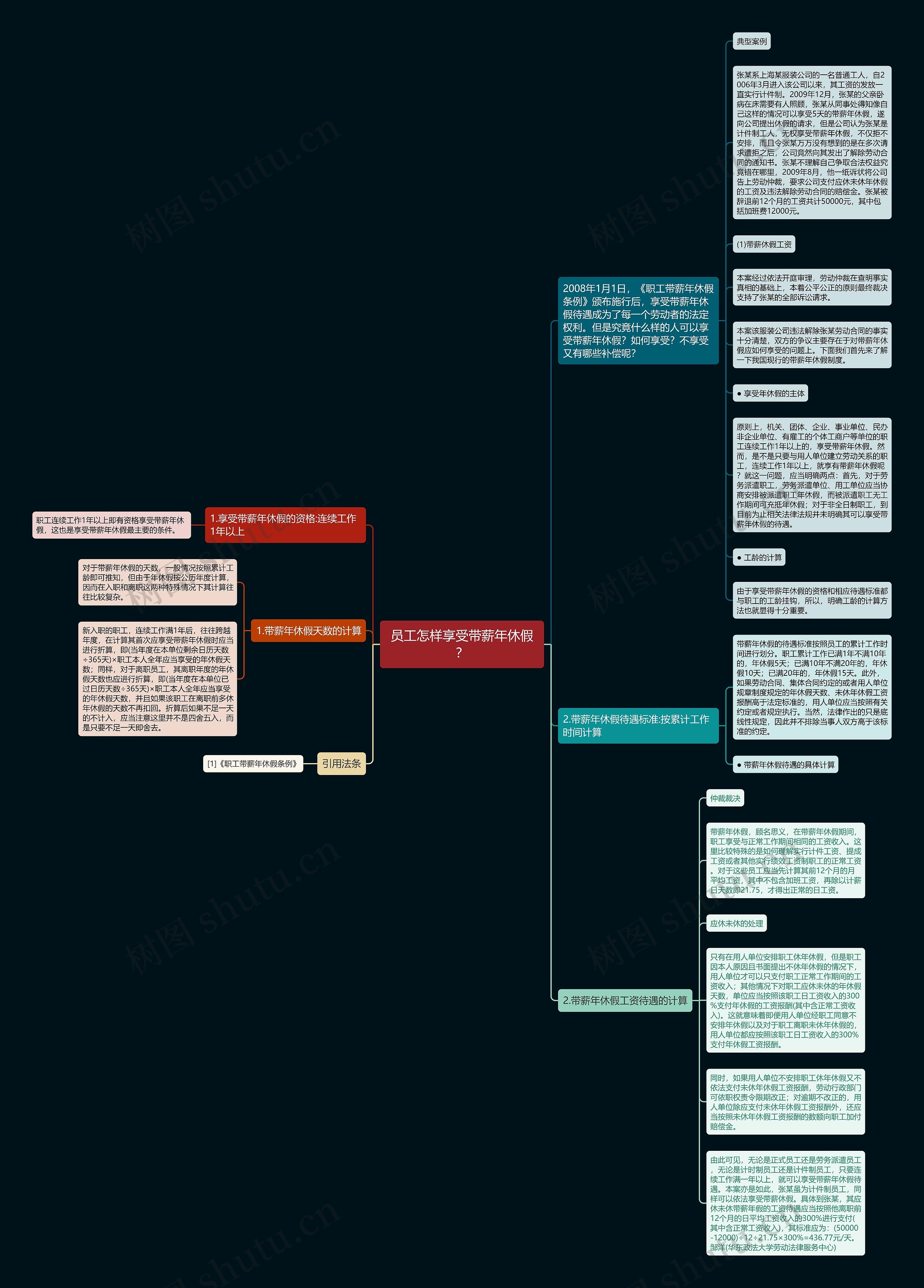 员工怎样享受带薪年休假？思维导图