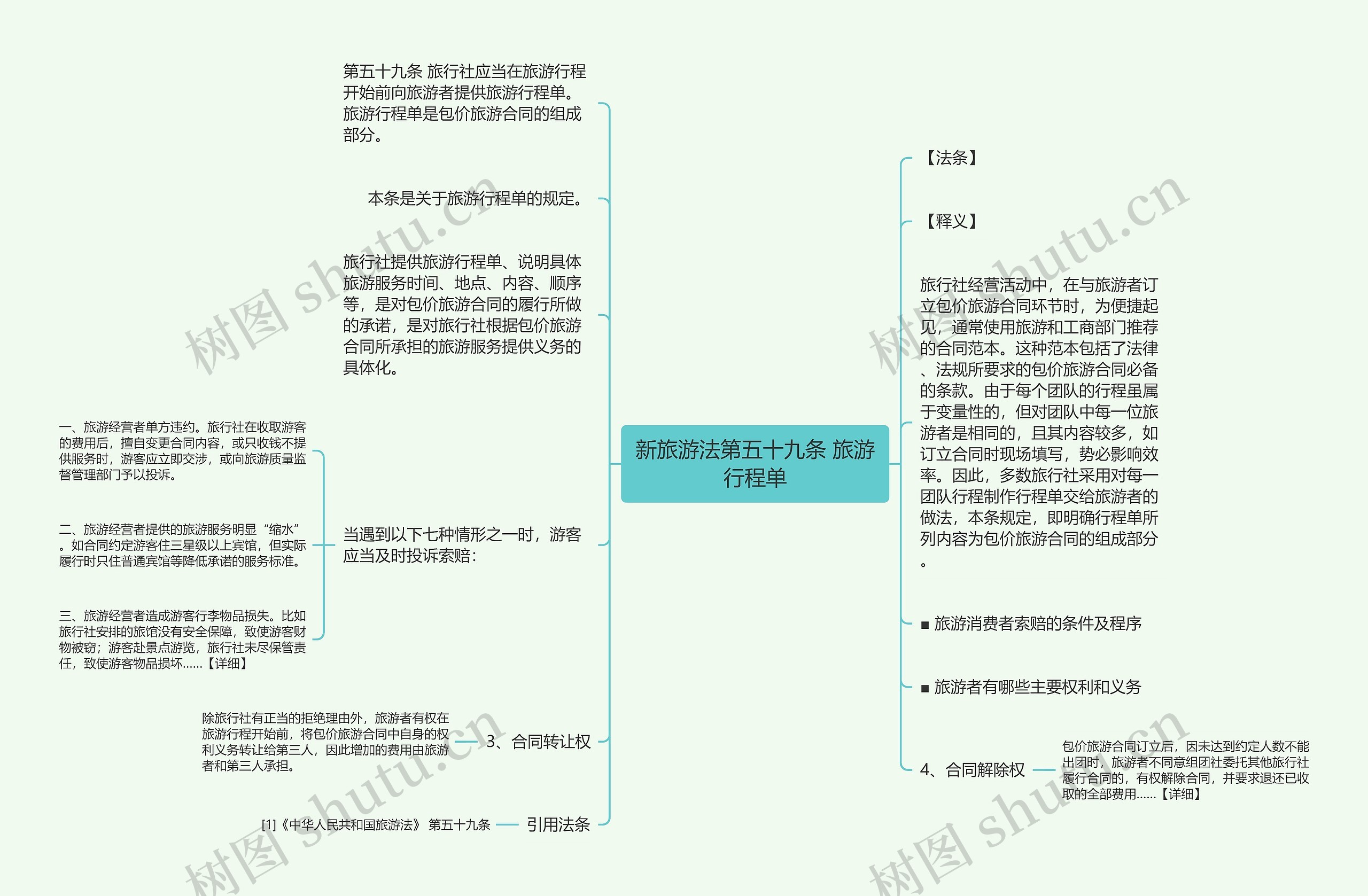 新旅游法第五十九条 旅游行程单思维导图