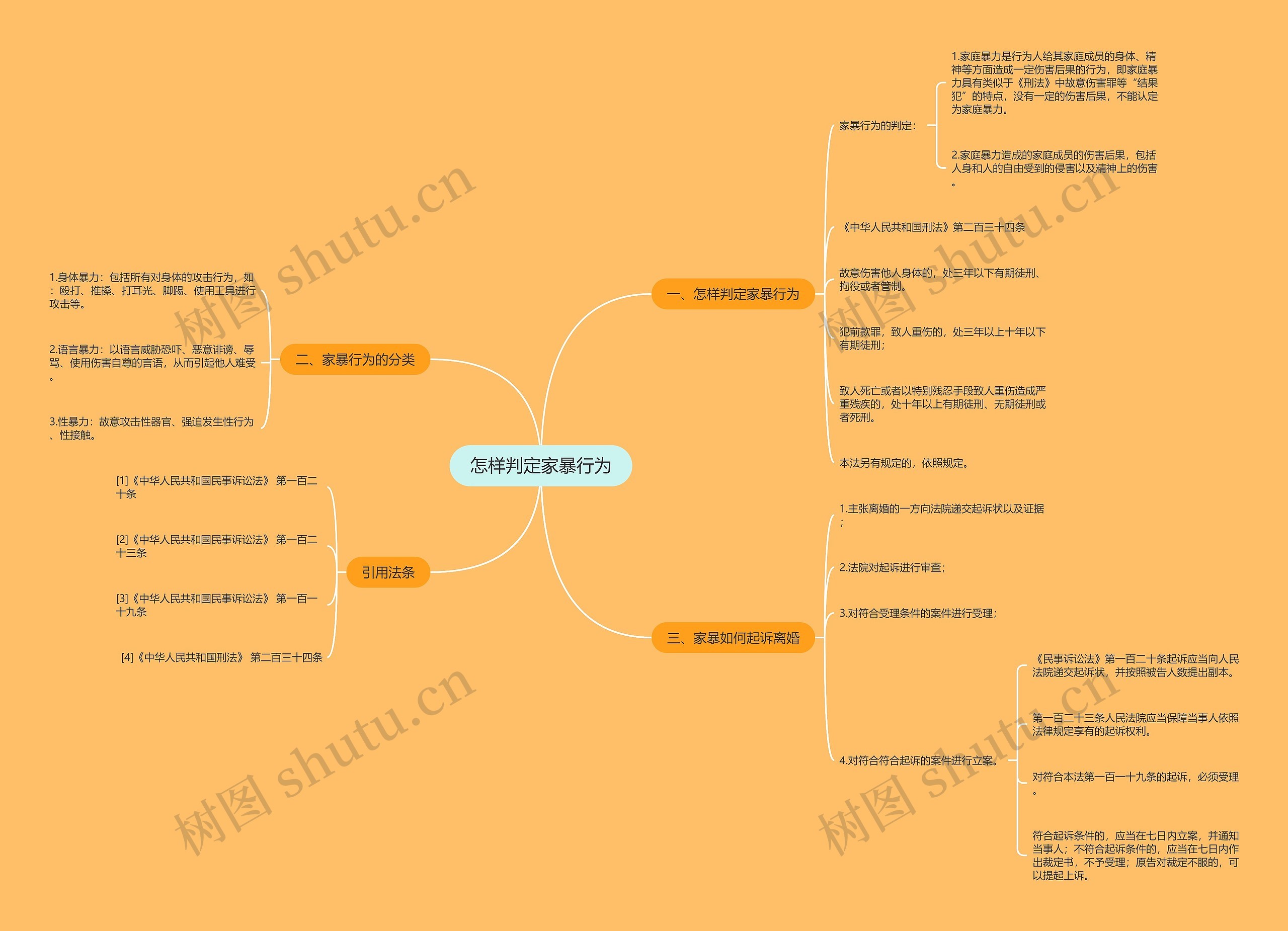 怎样判定家暴行为思维导图