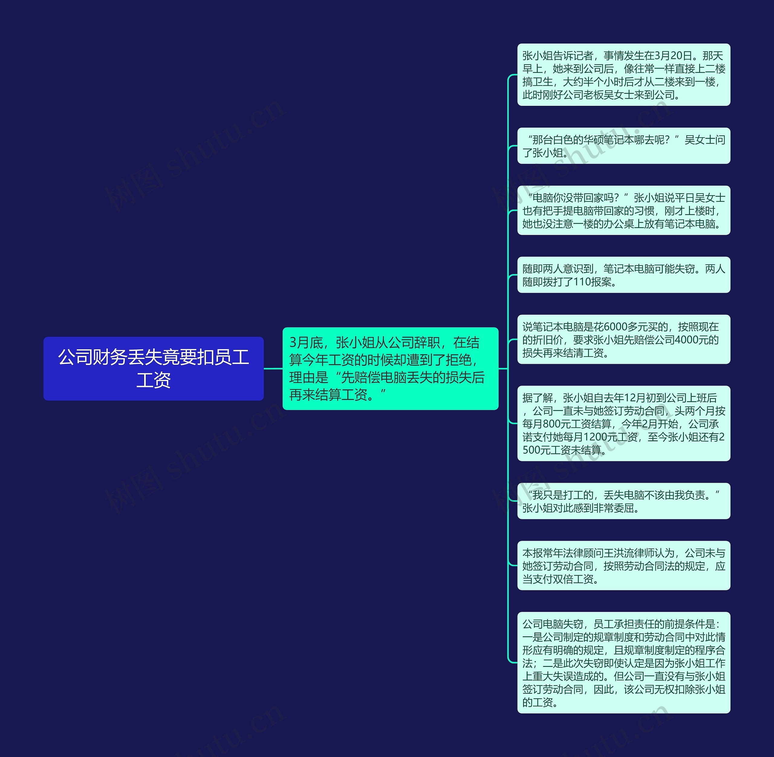 公司财务丢失竟要扣员工工资思维导图