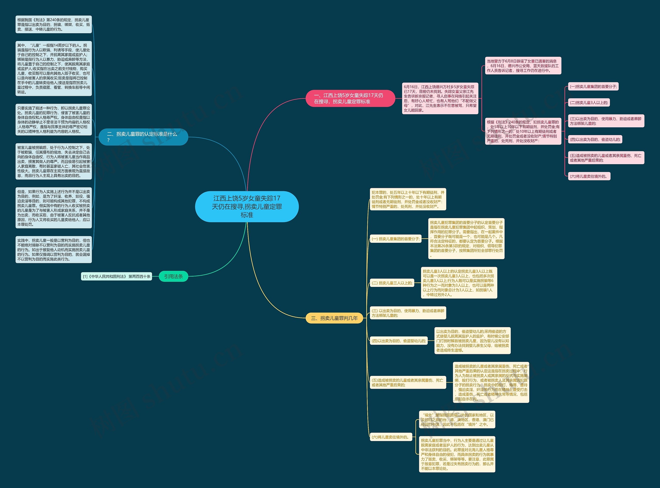江西上饶5岁女童失踪17天仍在搜寻,拐卖儿童定罪标准思维导图