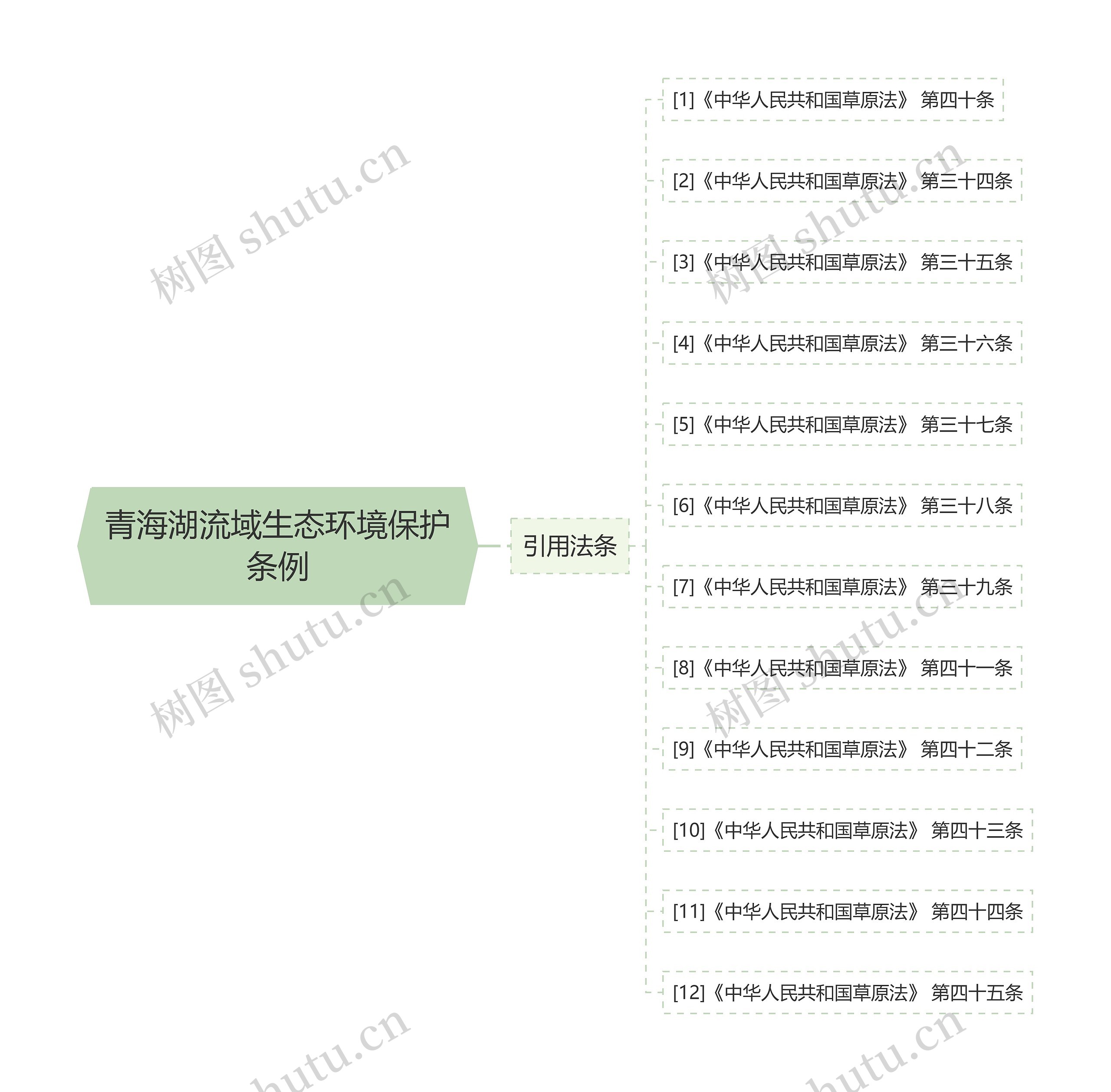 青海湖流域生态环境保护条例 青海湖流域生态环境保护条例