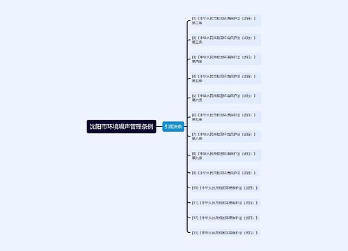 沈阳市环境噪声管理条例