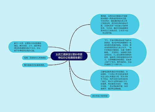 女员工遭辞退讨要补偿费　单位办公室遭搜身暴打