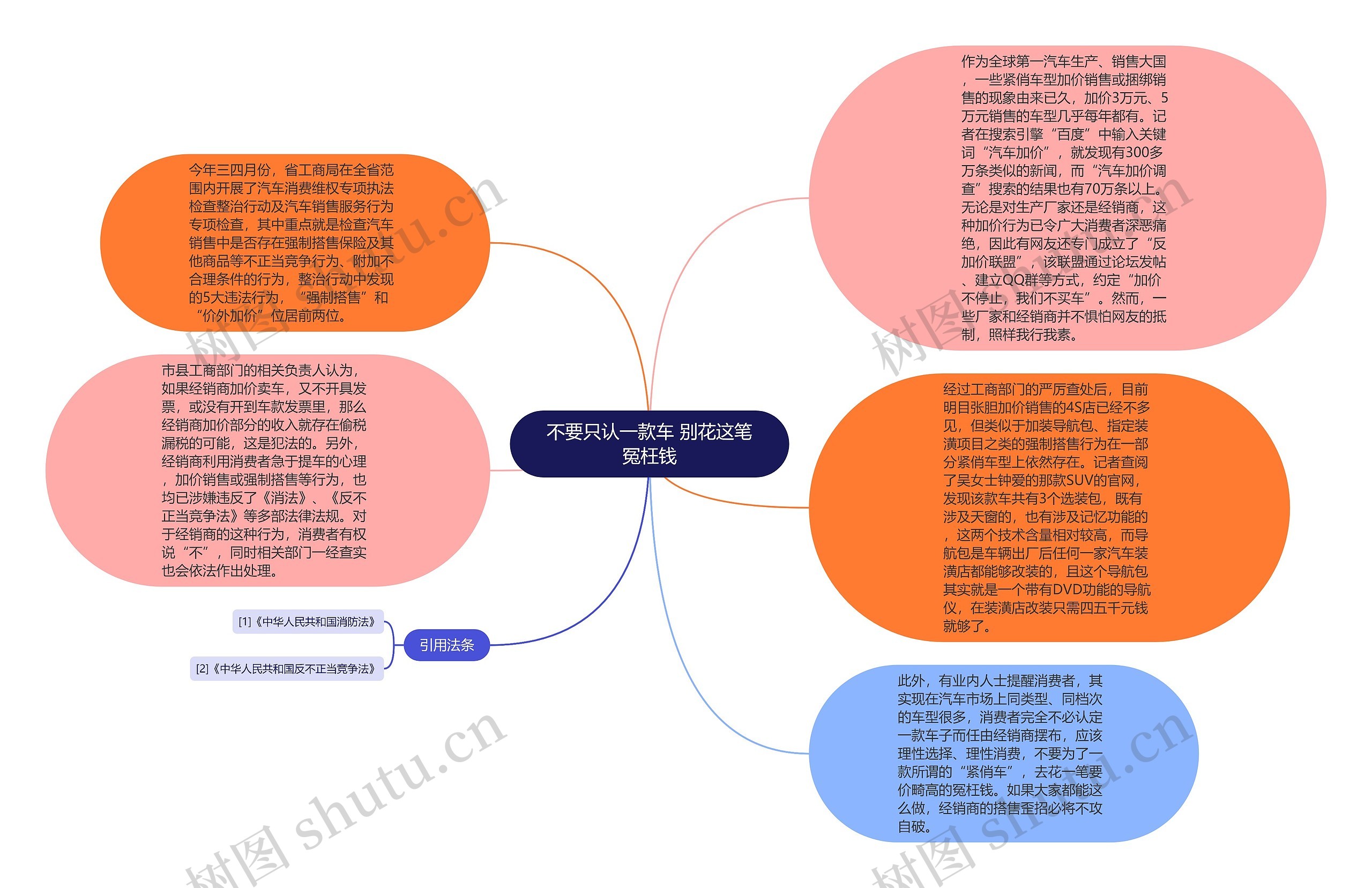 不要只认一款车 别花这笔冤枉钱思维导图