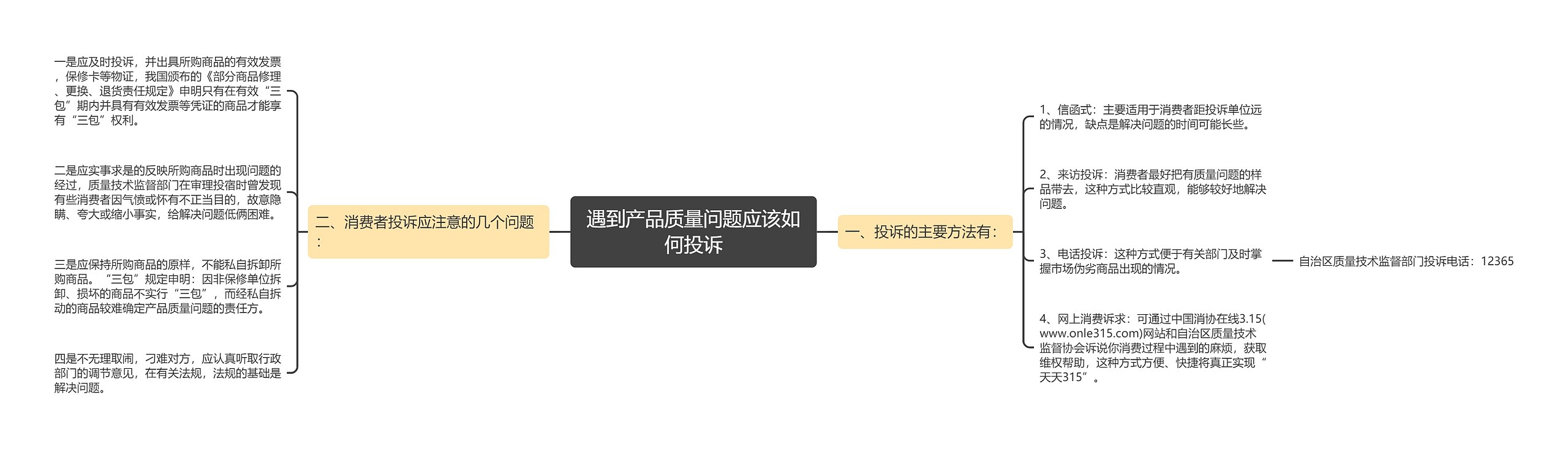 遇到产品质量问题应该如何投诉