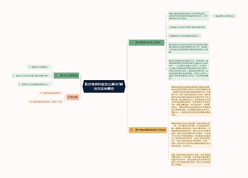 医疗美容纠纷怎么解决?解决方法有哪些