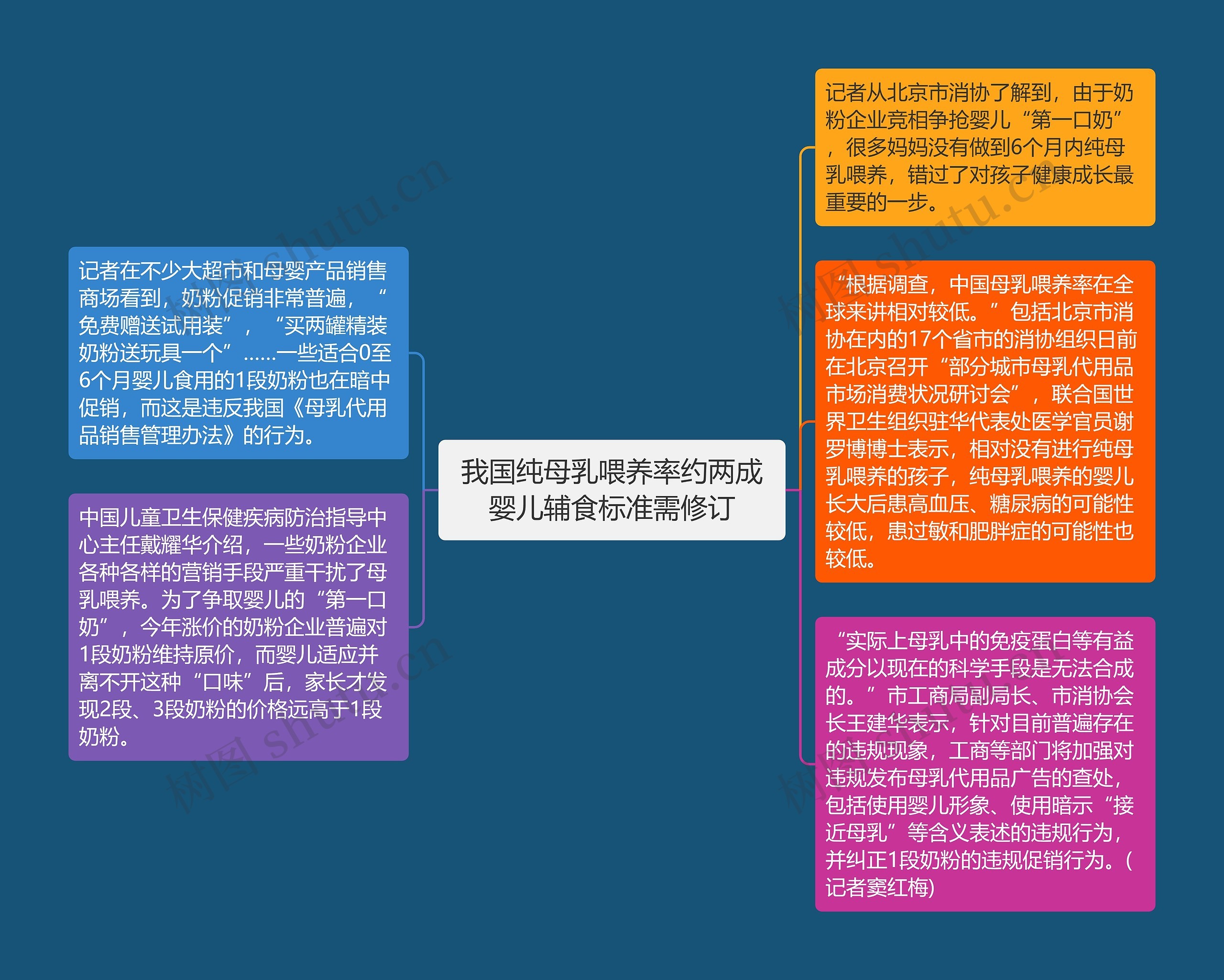 我国纯母乳喂养率约两成婴儿辅食标准需修订