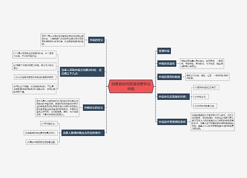 消费者如何提请消费争议仲裁