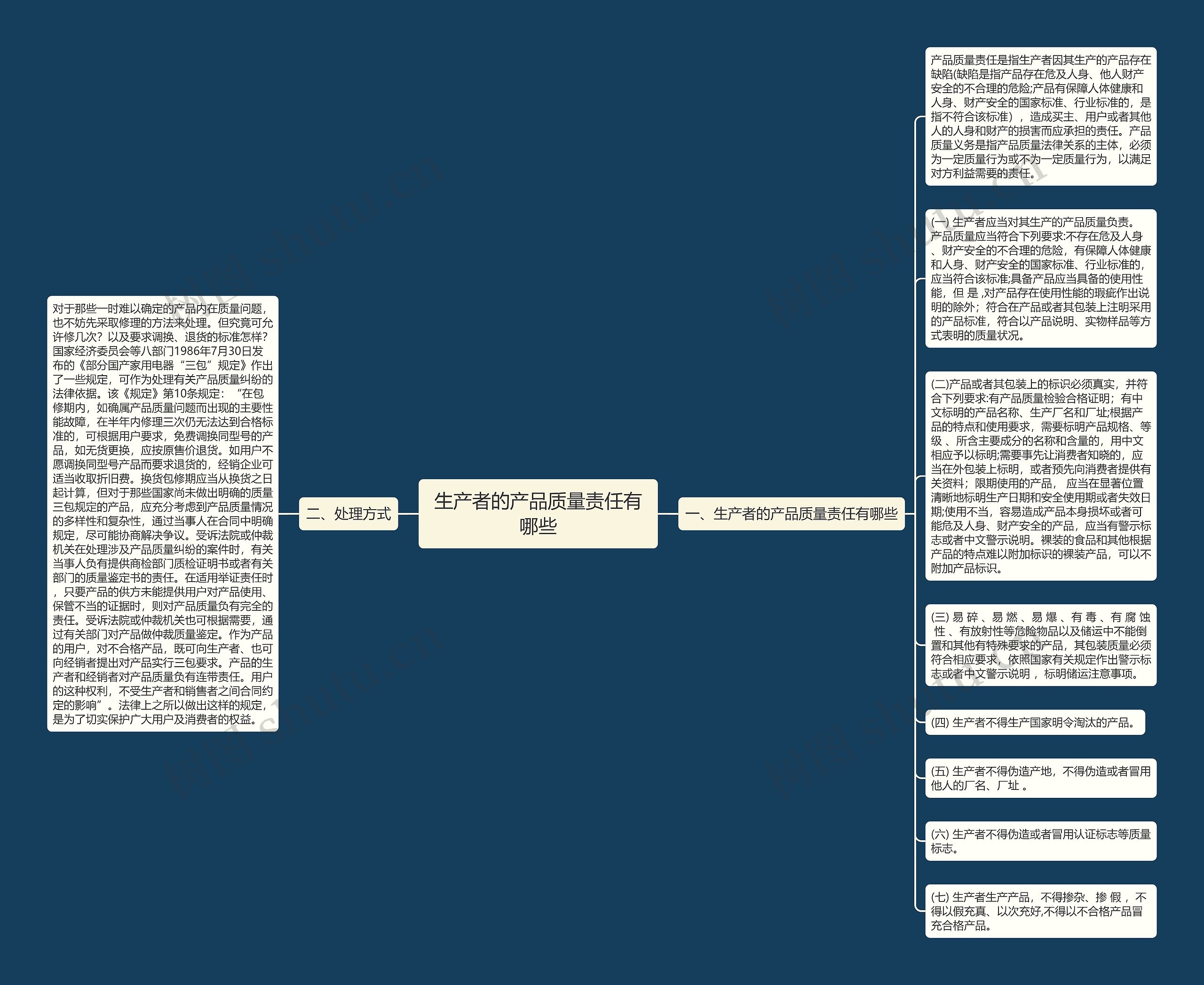 生产者的产品质量责任有哪些思维导图