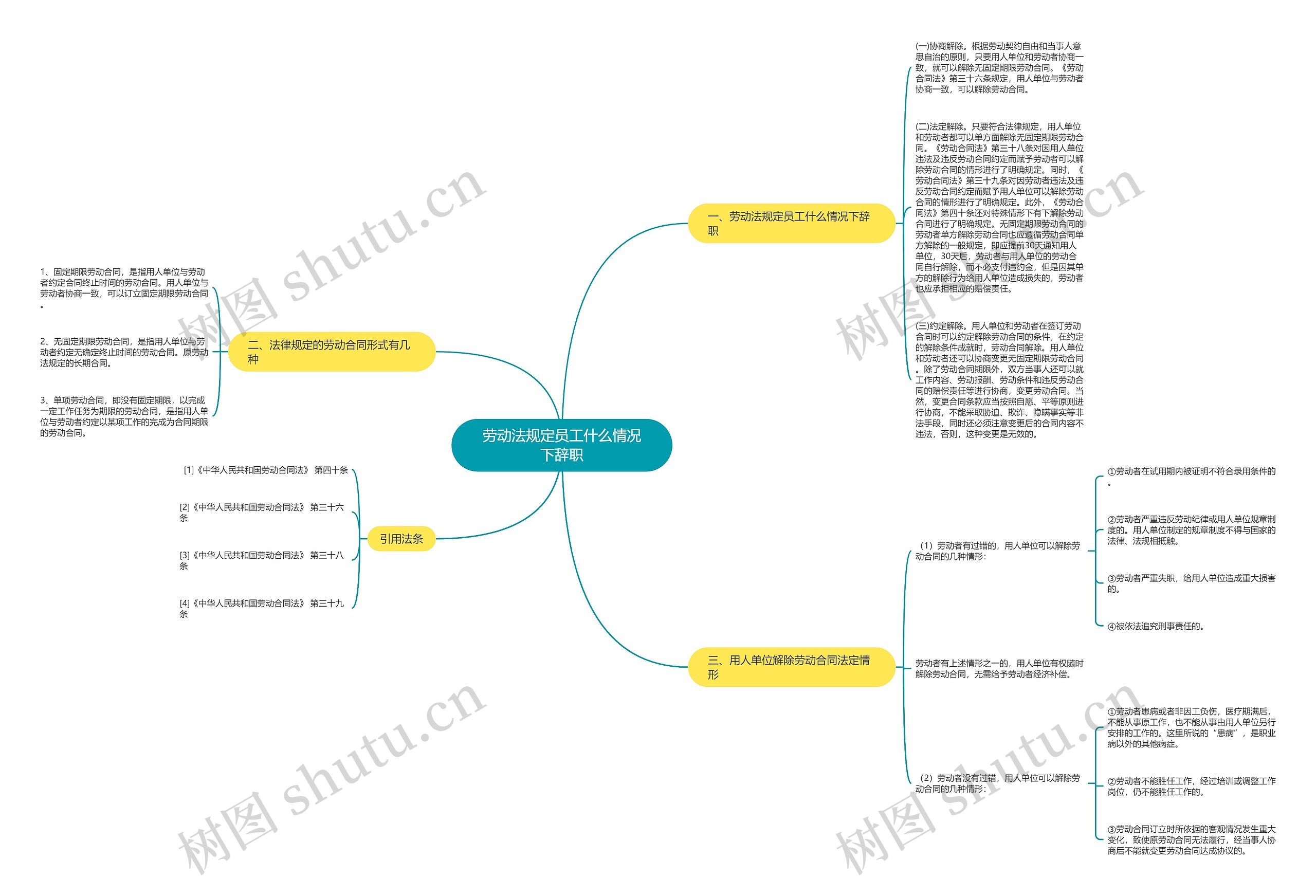 劳动法规定员工什么情况下辞职 劳动法规定员工什么情况下辞职