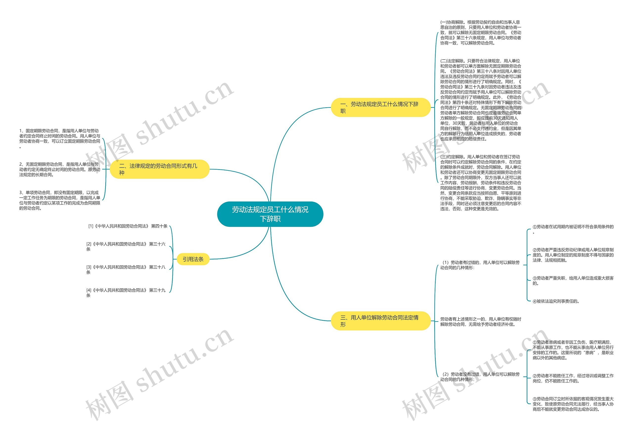劳动法规定员工什么情况下辞职思维导图
