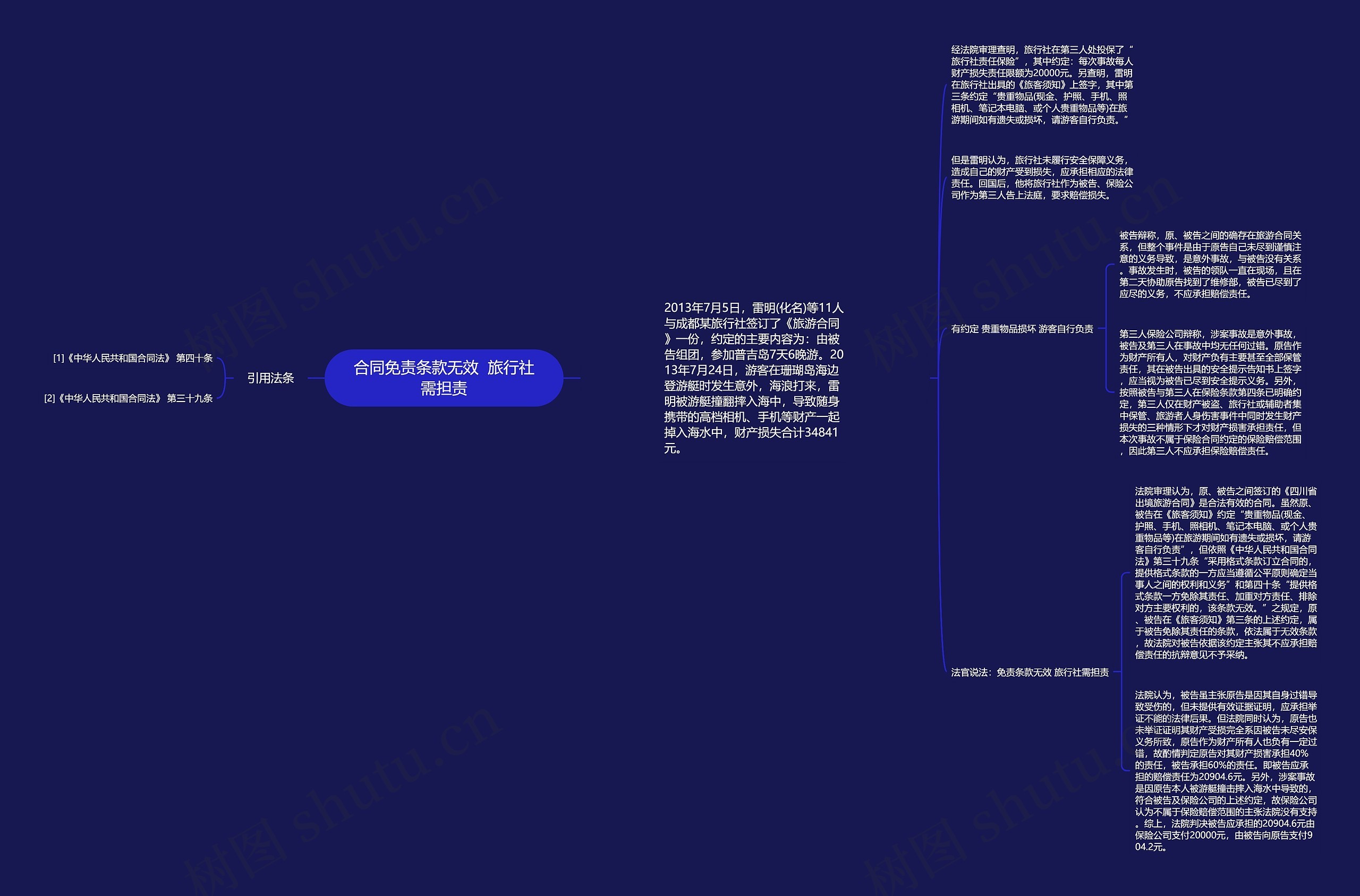 合同免责条款无效  旅行社需担责思维导图