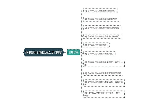 论我国环境信息公开制度