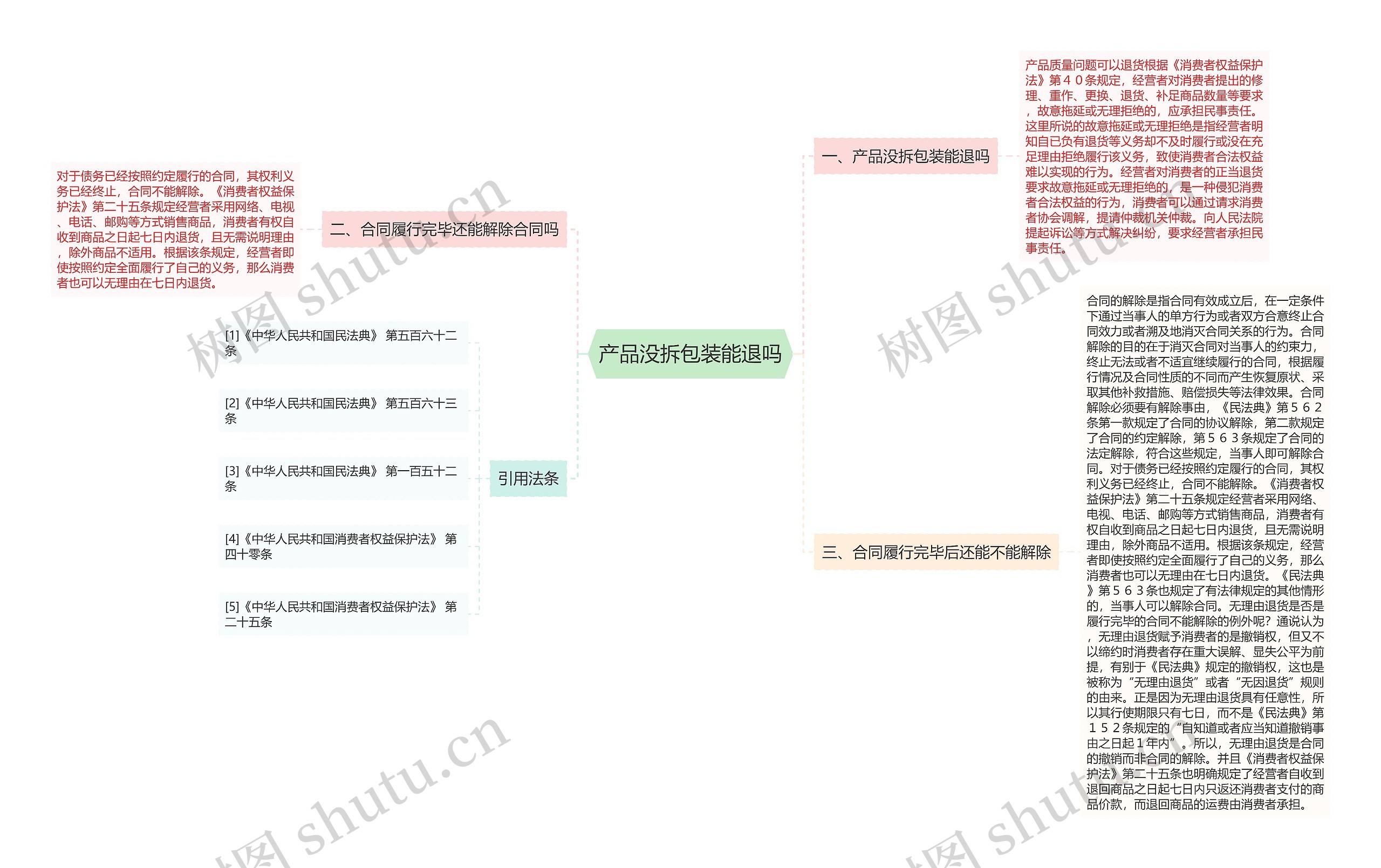 产品没拆包装能退吗