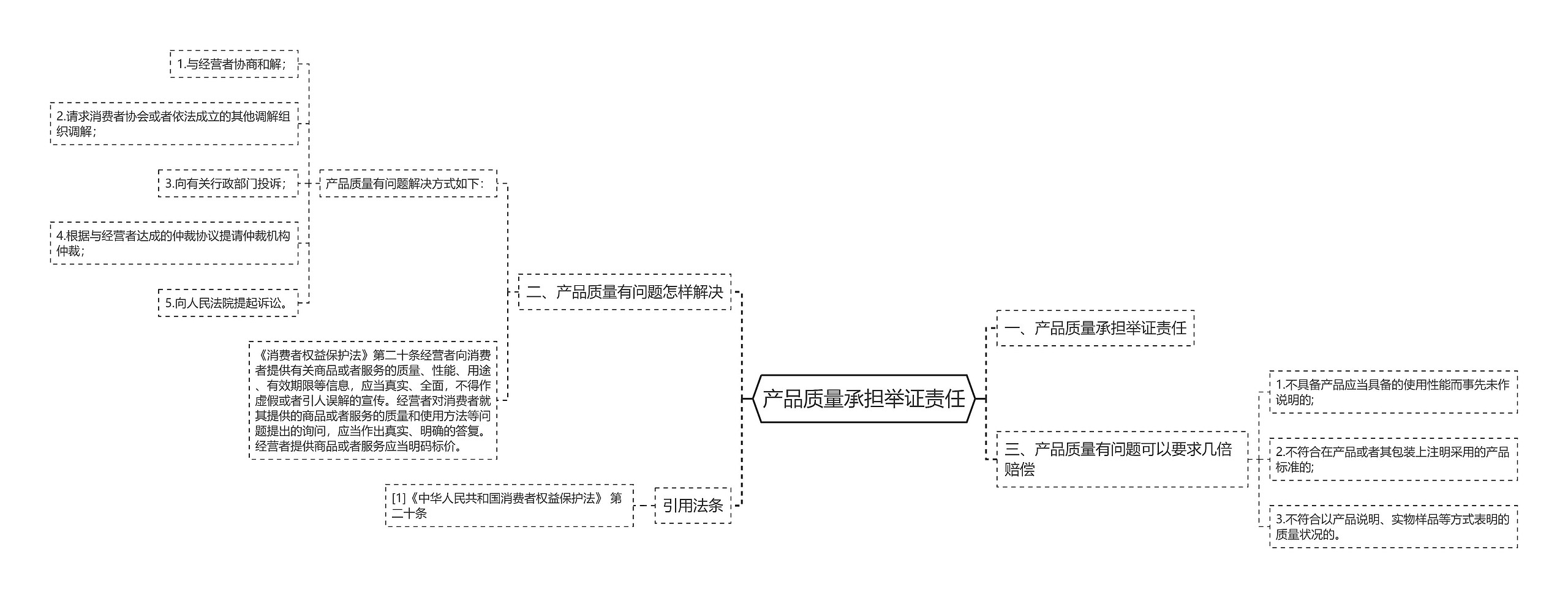 产品质量承担举证责任