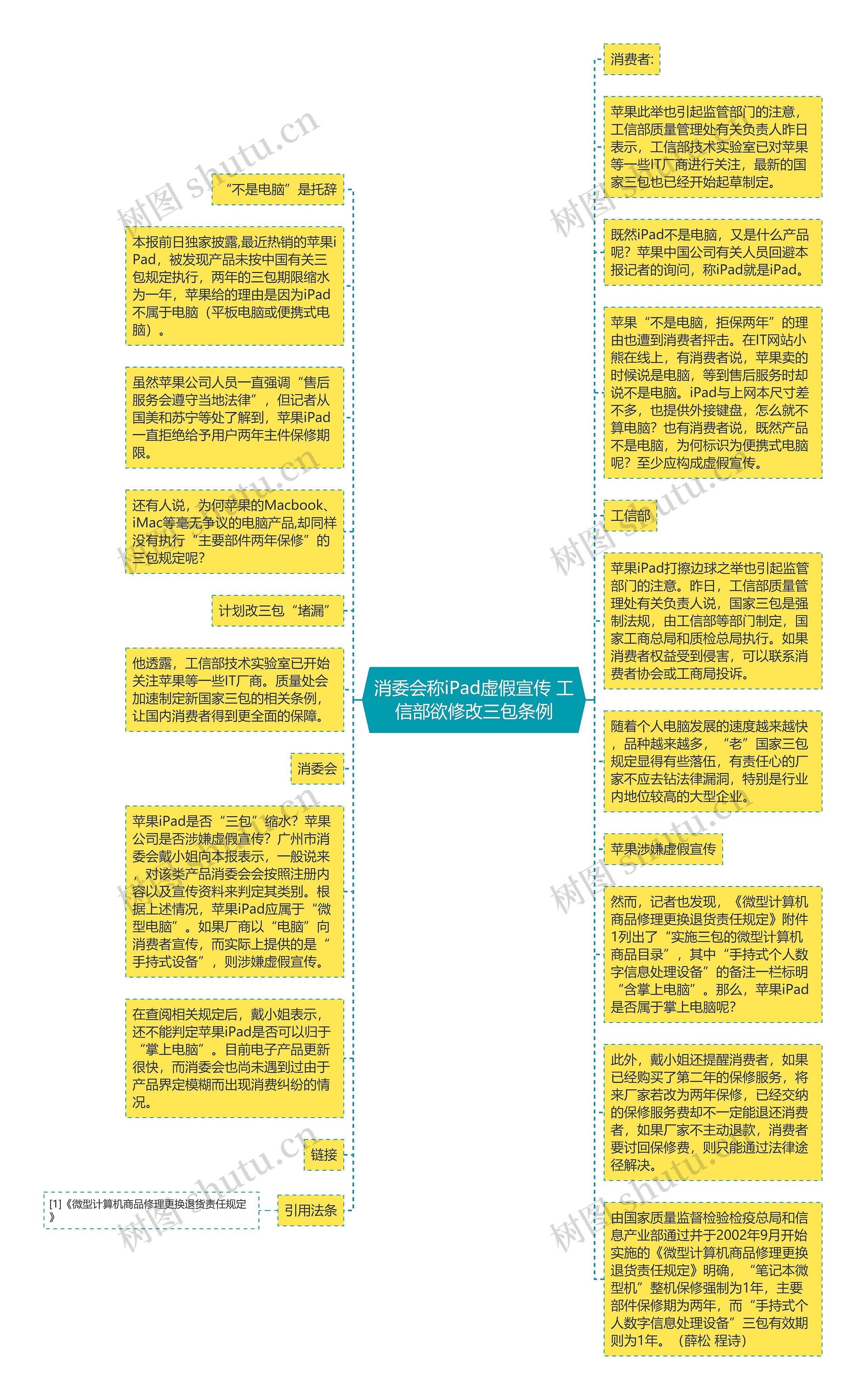 消委会称iPad虚假宣传 工信部欲修改三包条例思维导图