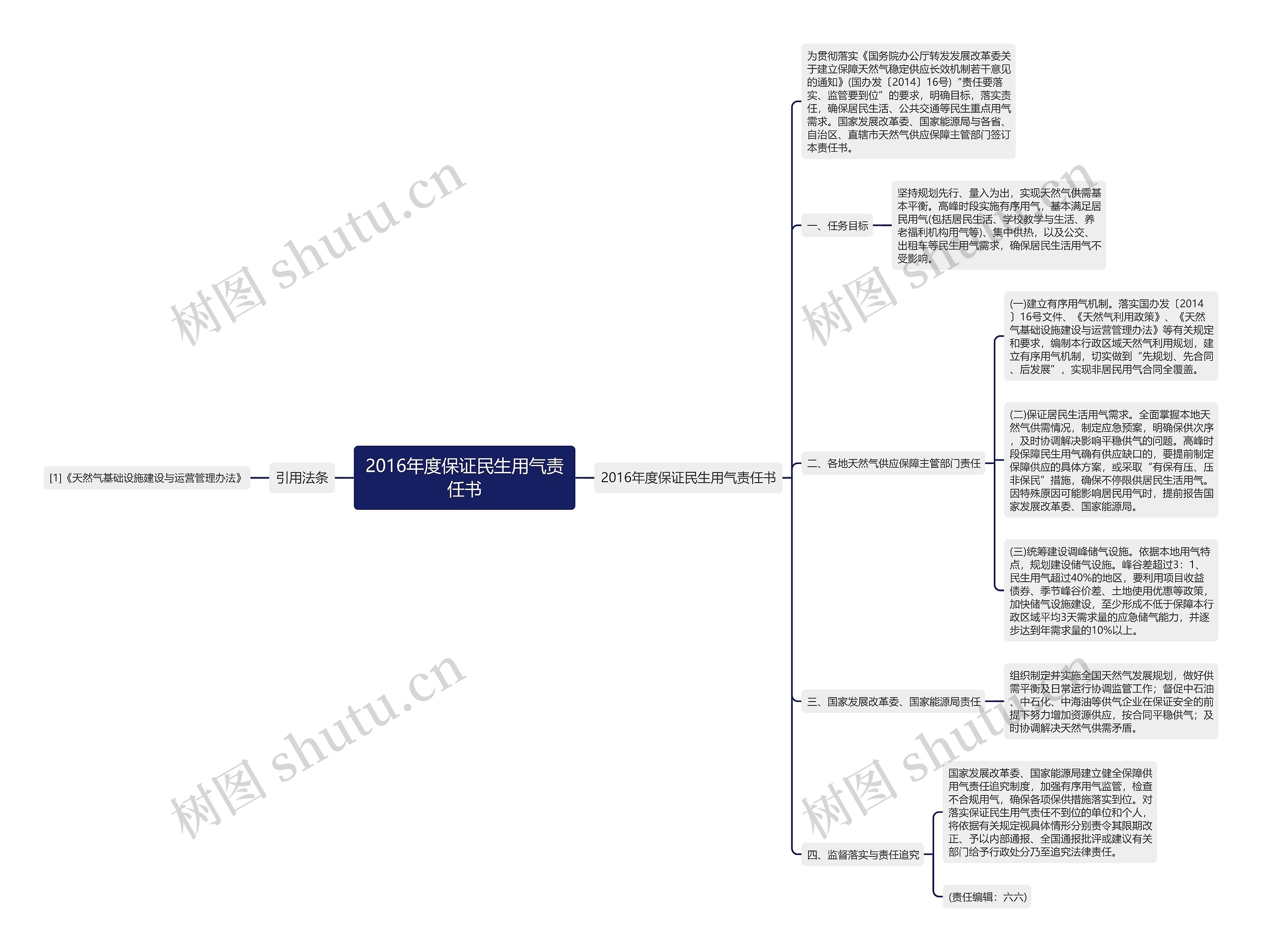 2016年度保证民生用气责任书 2016年度保证民生用气责任书