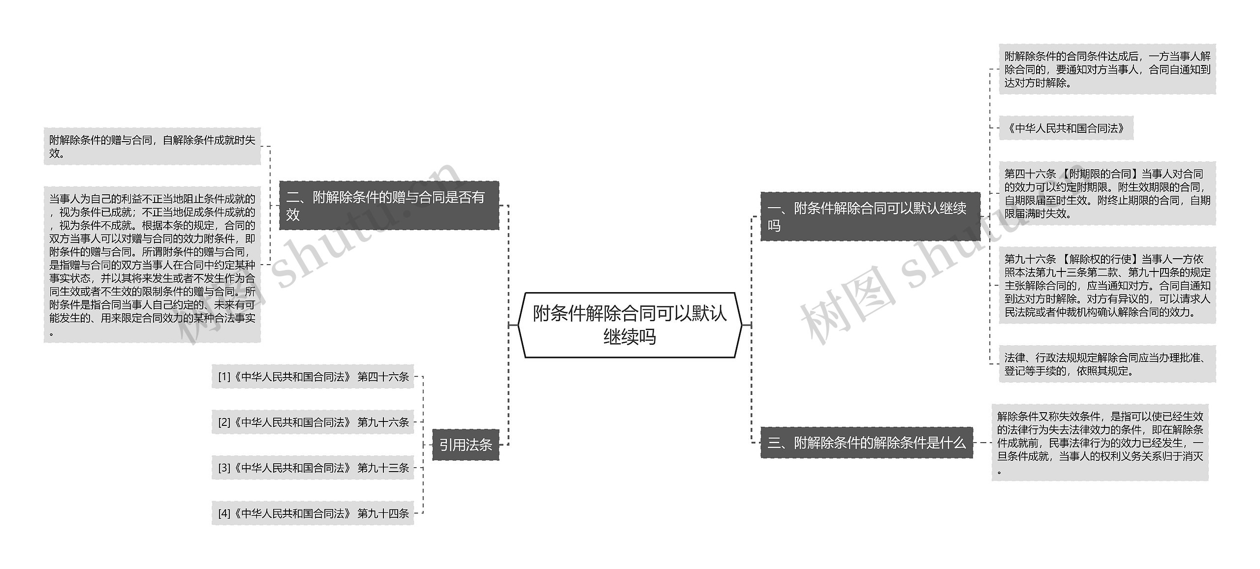 附条件解除合同可以默认继续吗 附条件解除合同可以默认继续吗