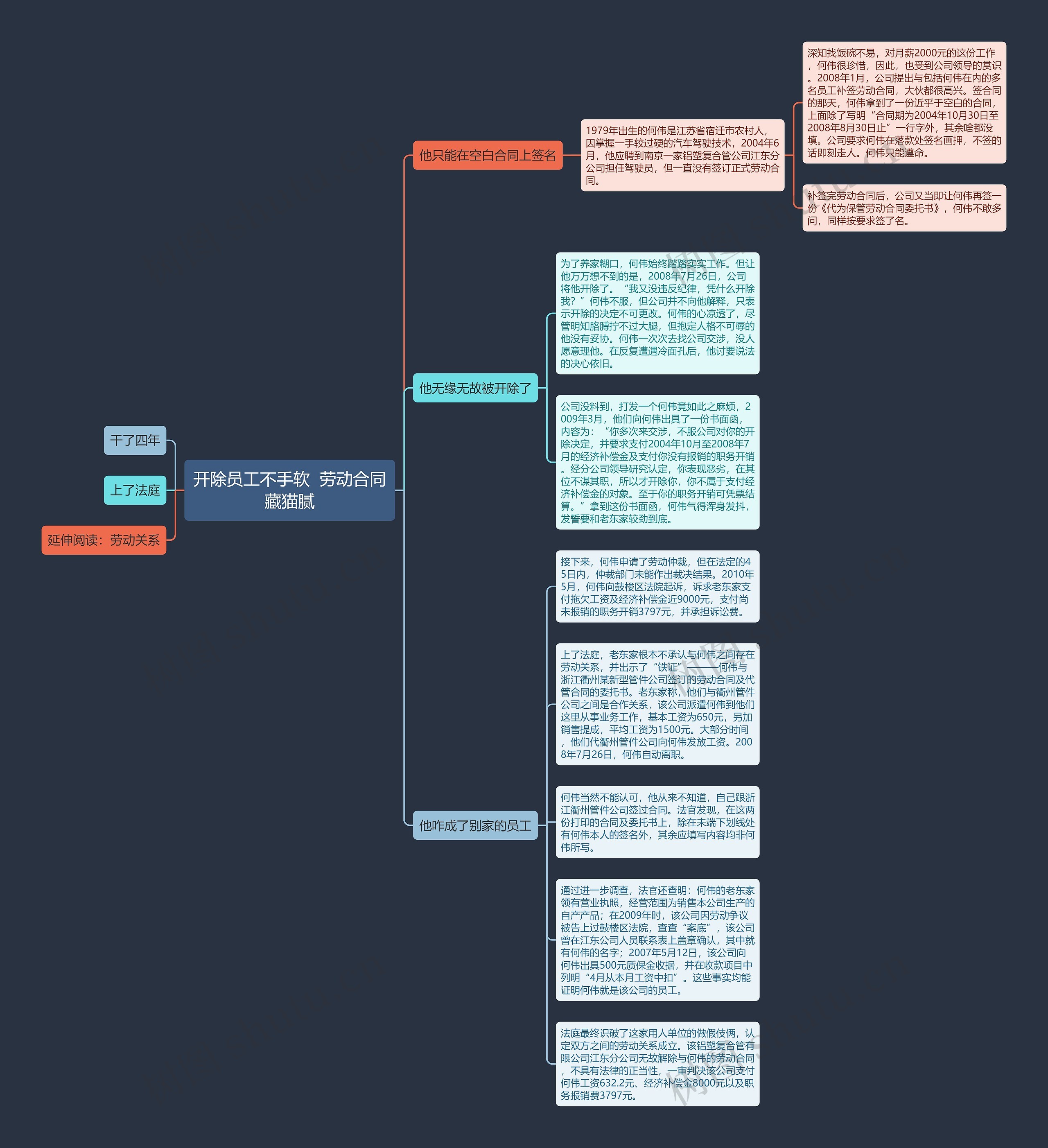 开除员工不手软  劳动合同藏猫腻思维导图