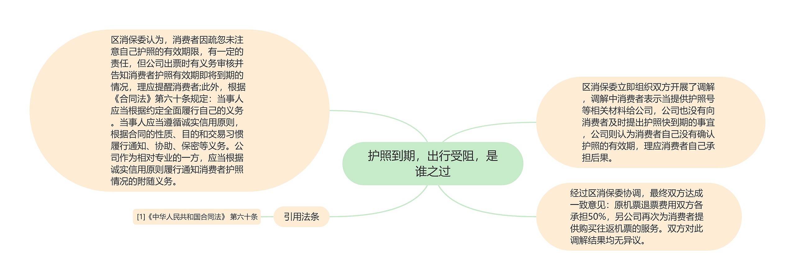 护照到期，出行受阻，是谁之过