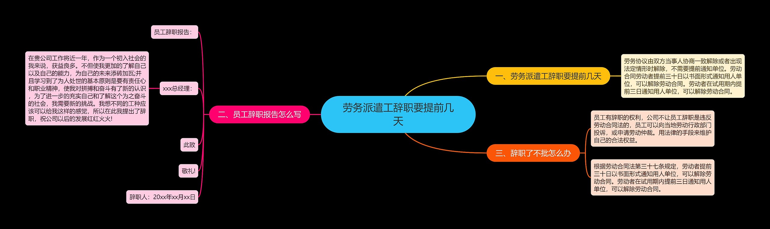 劳务派遣工辞职要提前几天思维导图