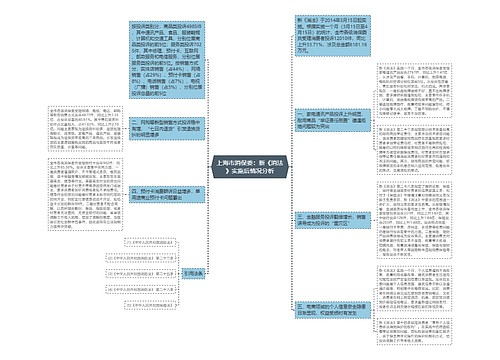 上海市消保委：新《消法》实施后情况分析