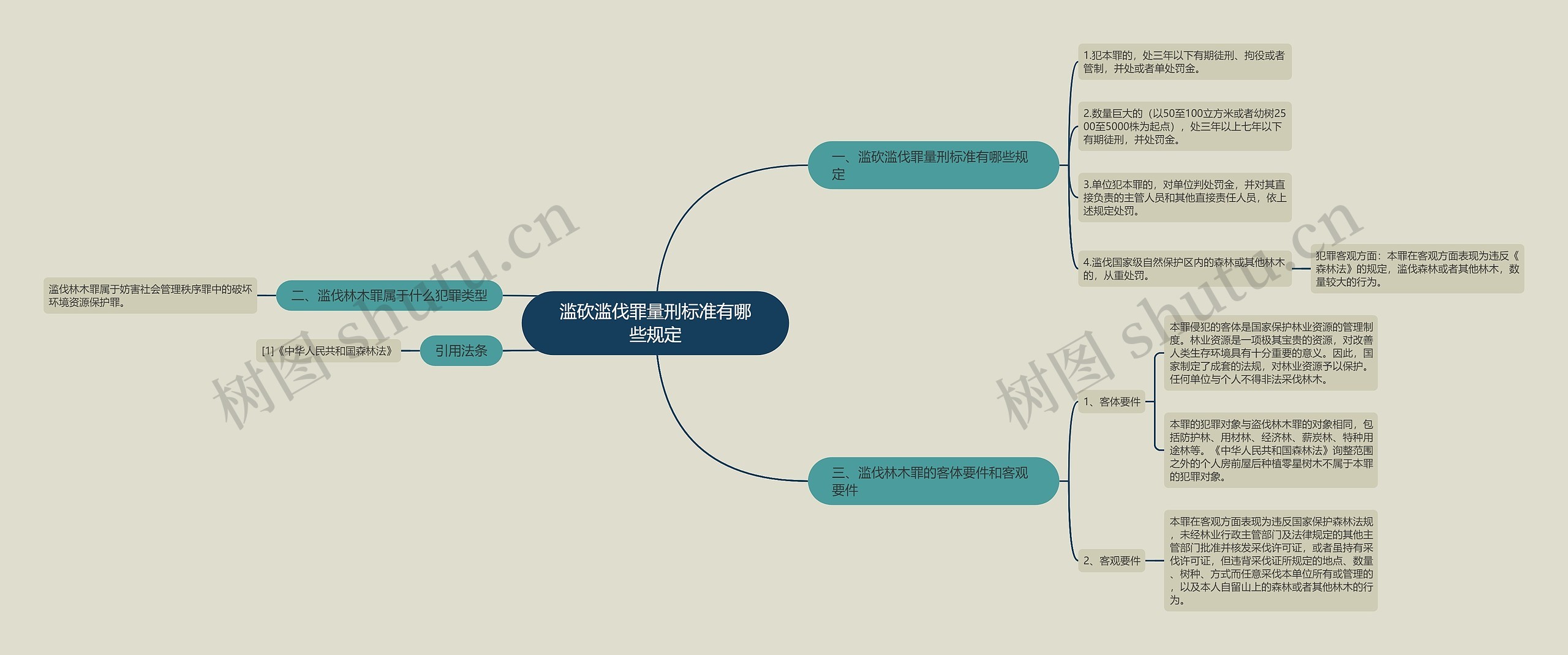 滥砍滥伐罪量刑标准有哪些规定 滥砍滥伐罪量刑标准有哪些规定