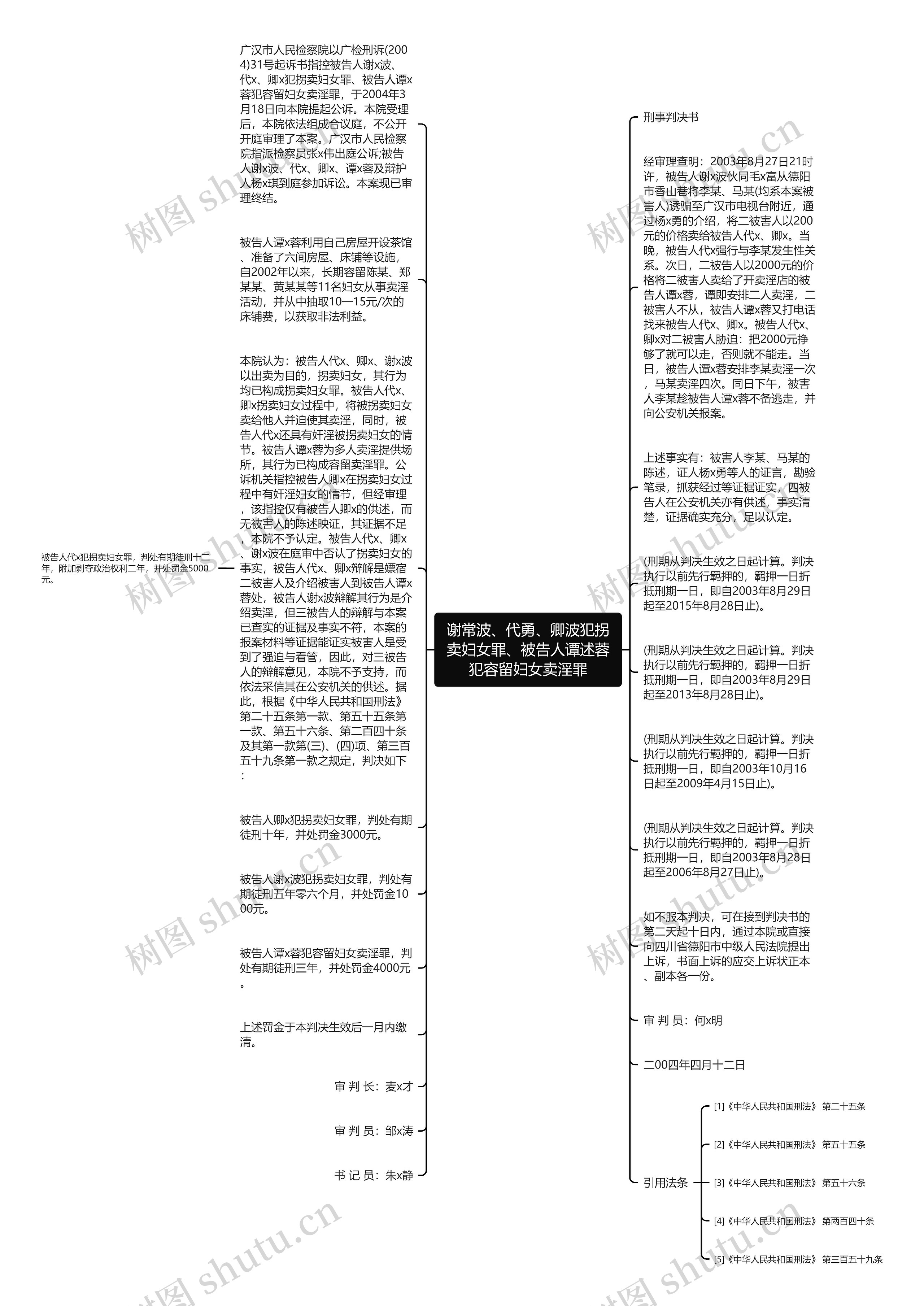 谢常波、代勇、卿波犯拐卖妇女罪、被告人谭述蓉犯容留妇女卖淫罪