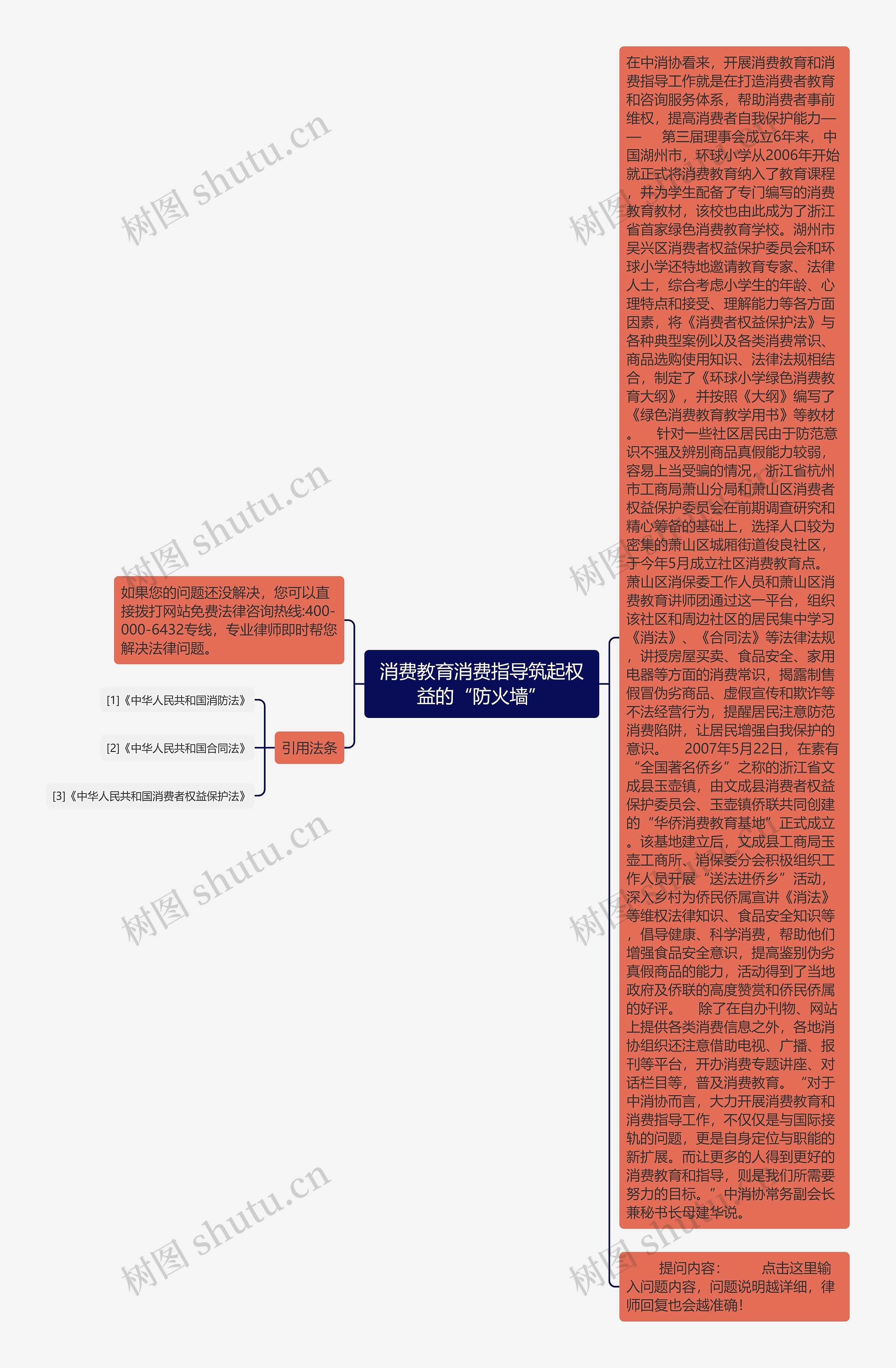 消费教育消费指导筑起权益的“防火墙”思维导图