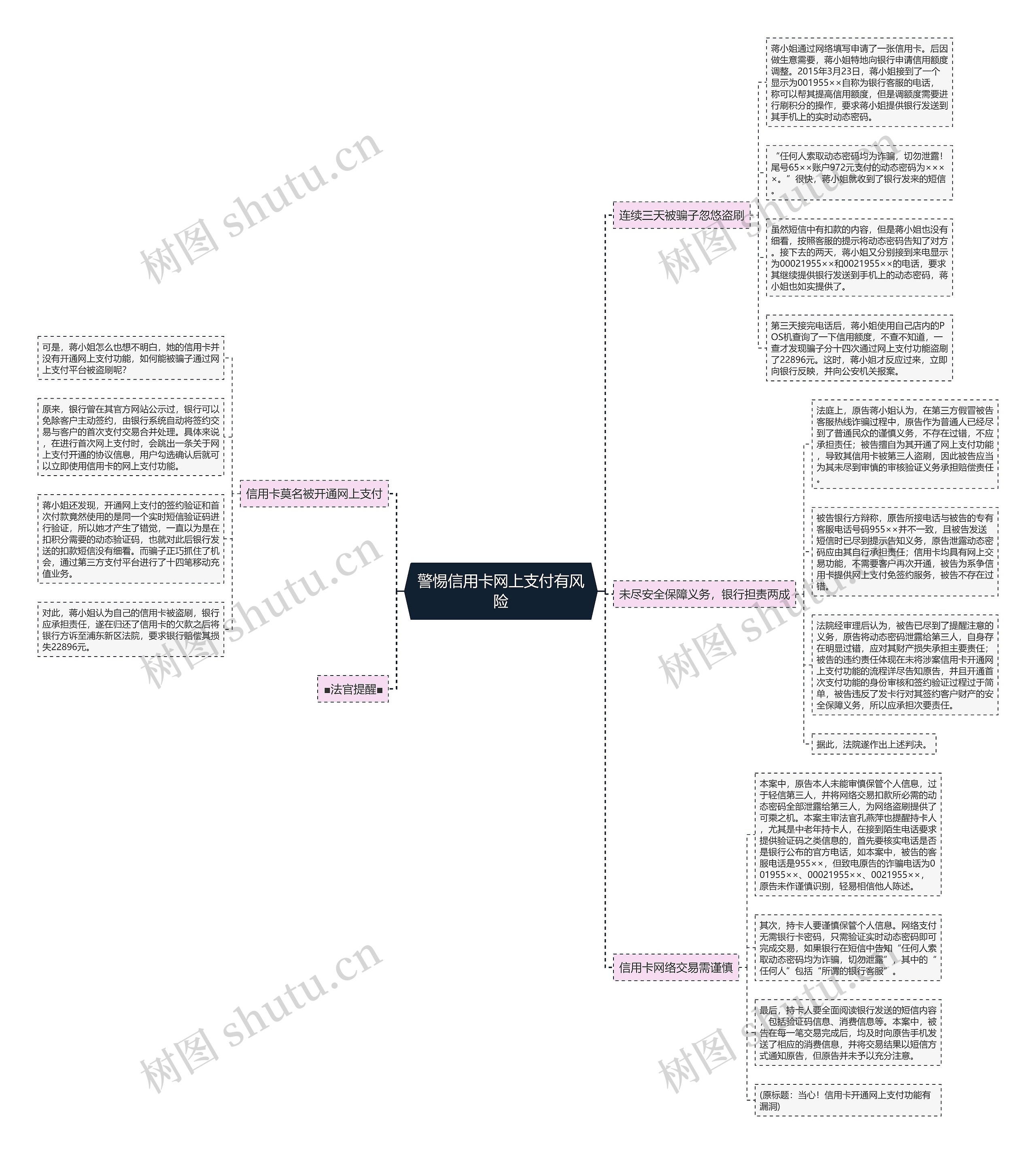 警惕信用卡网上支付有风险 警惕信用卡网上支付有风险