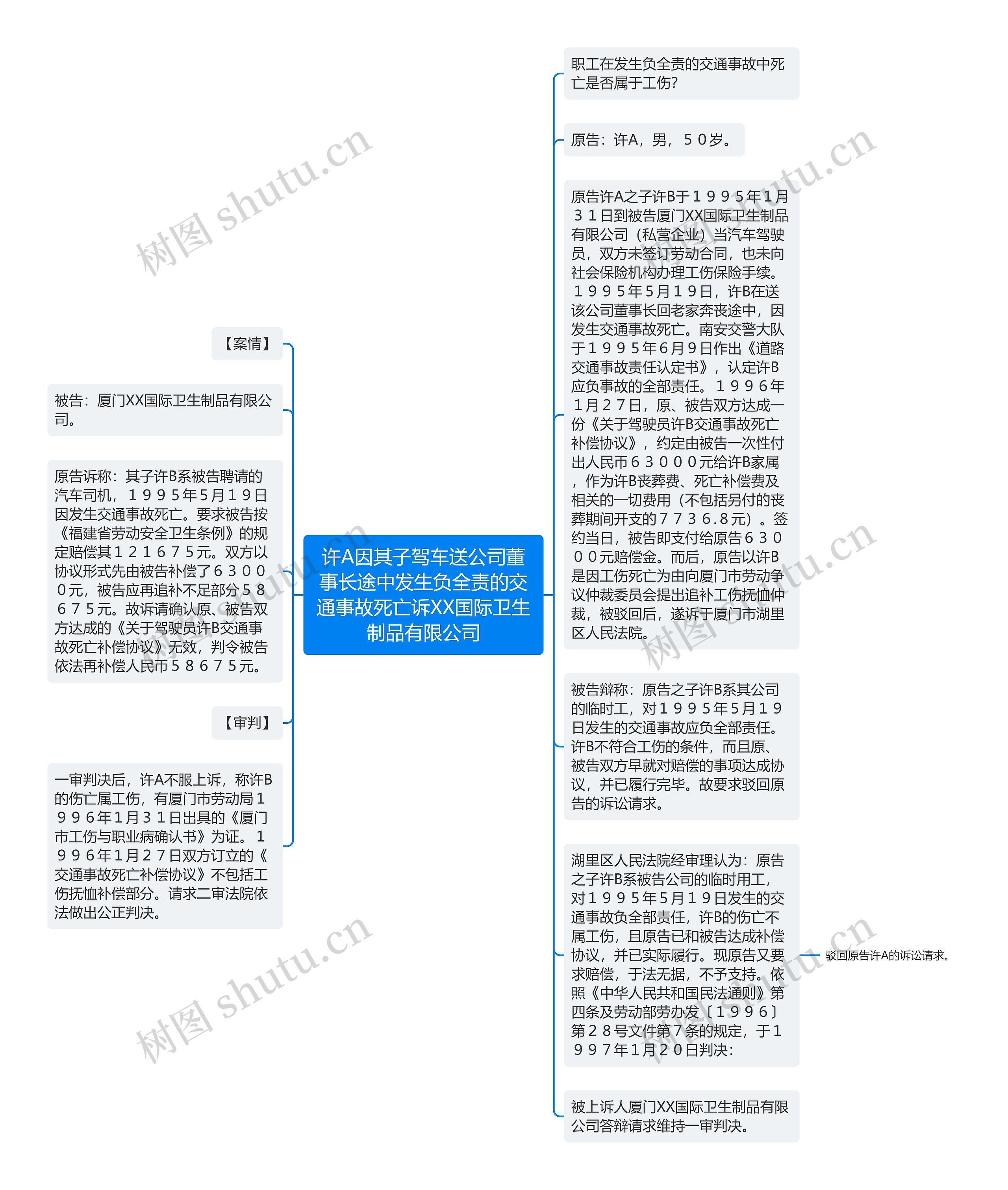 许A因其子驾车送公司董事长途中发生负全责的交通事故死亡诉XX国际卫生制品有限公司