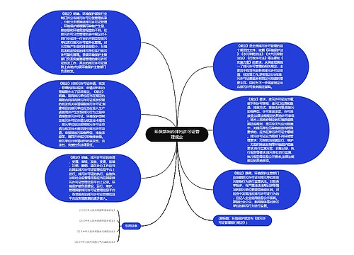 环保部出台排污许可证管理规定