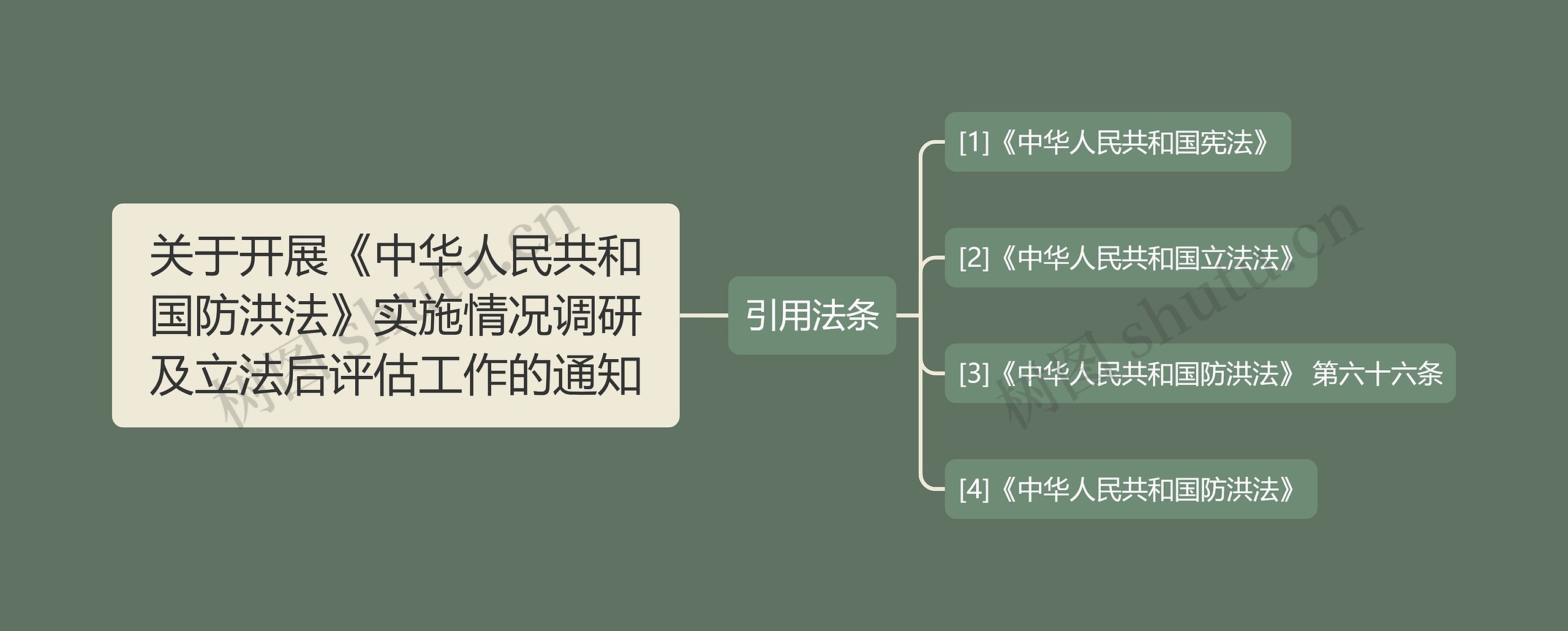 关于开展《中华人民共和国防洪法》实施情况调研及立法后评估工作的通知