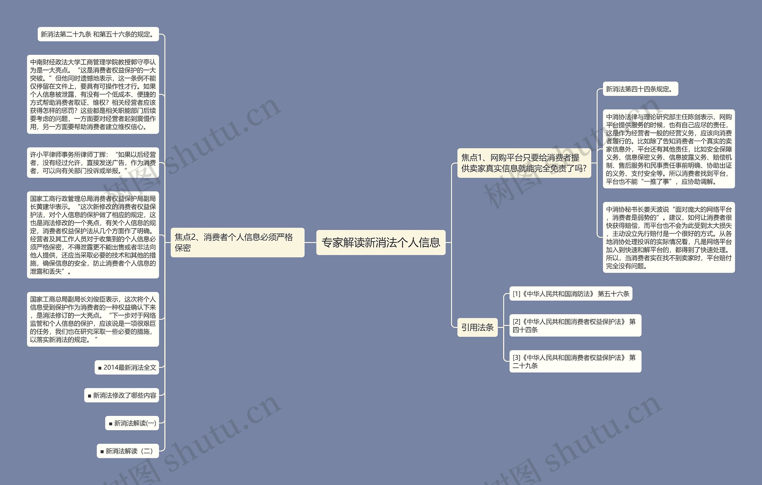 专家解读新消法个人信息思维导图
