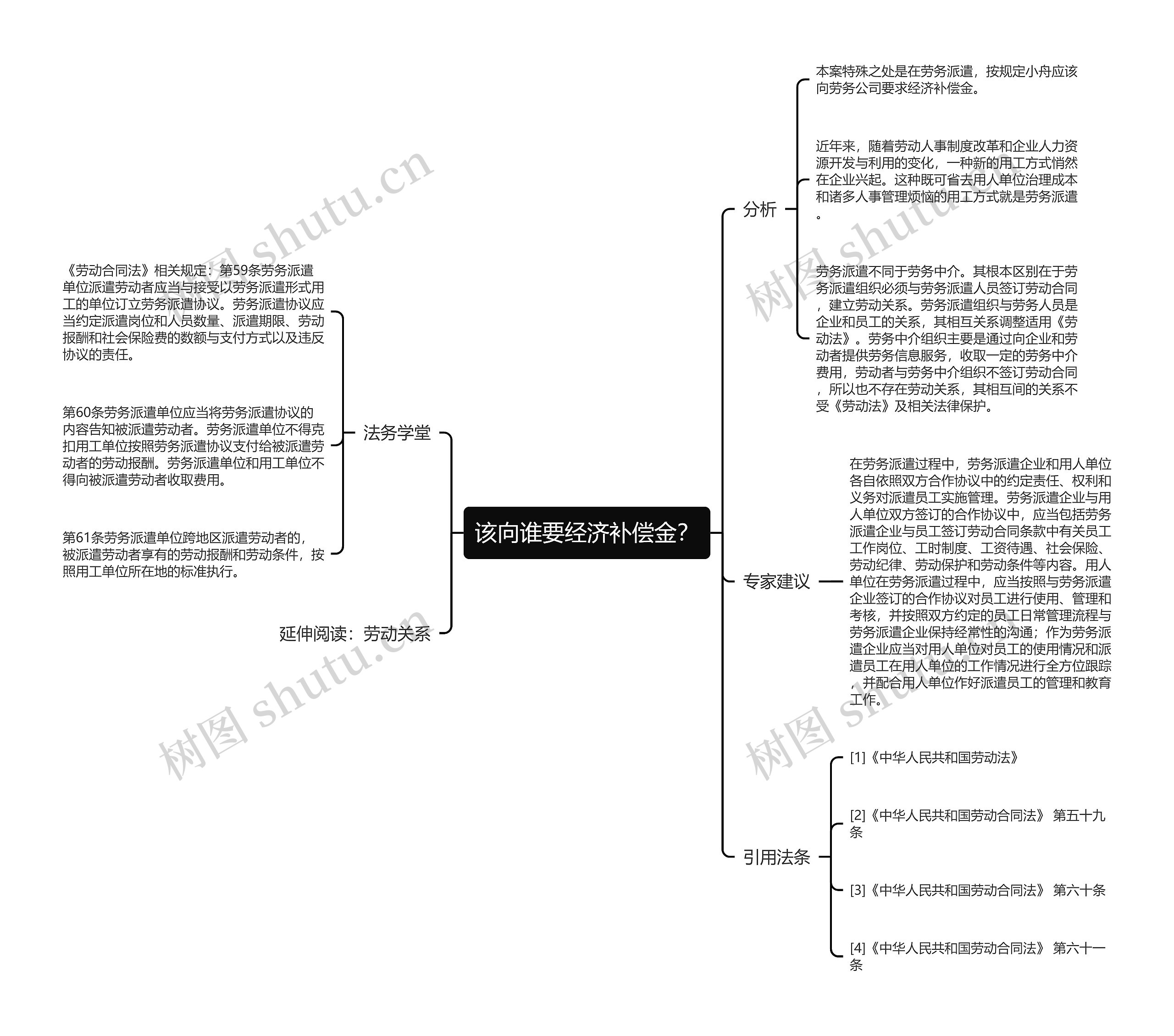 该向谁要经济补偿金？思维导图