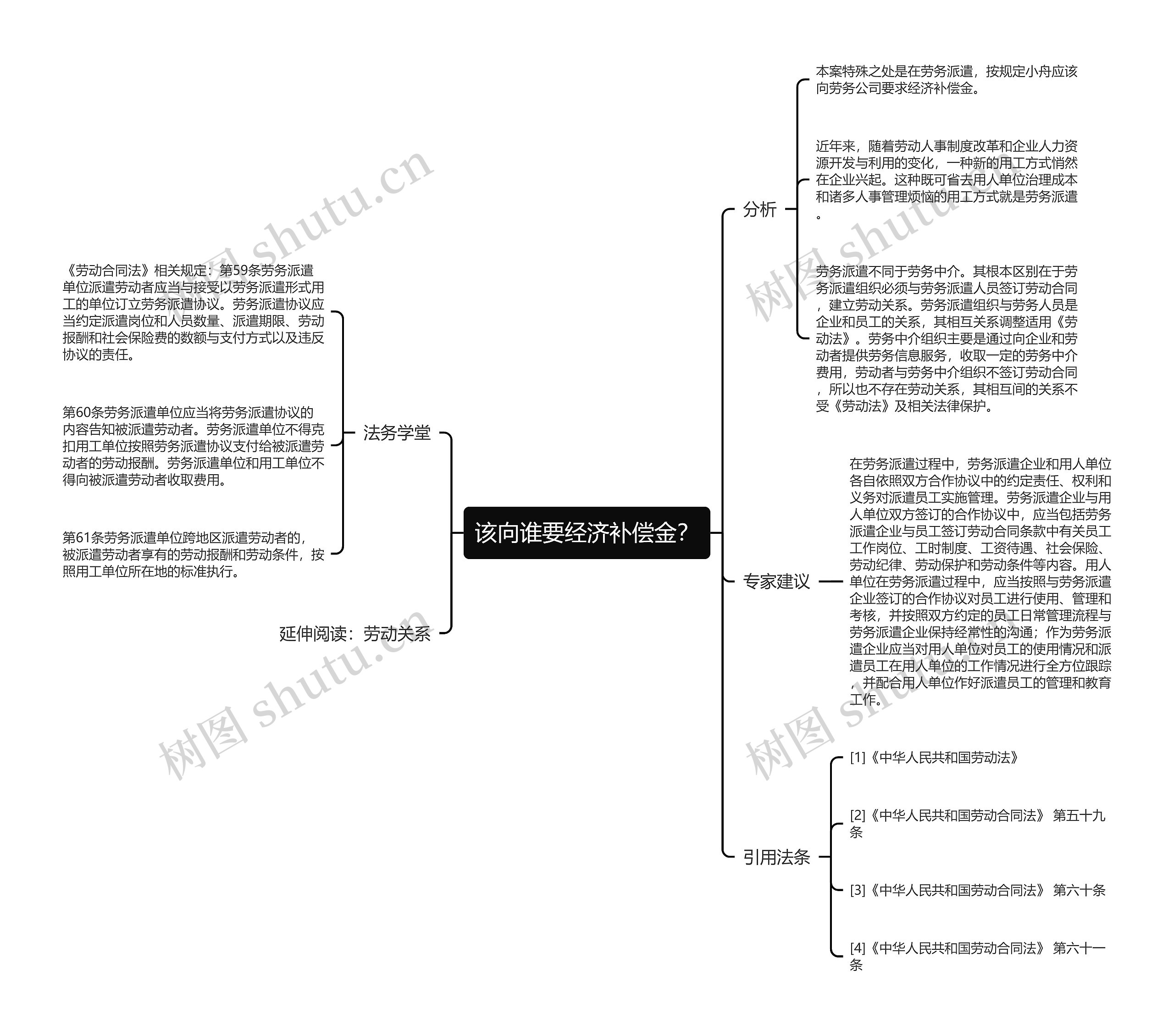 该向谁要经济补偿金? 该向谁要经济补偿金?